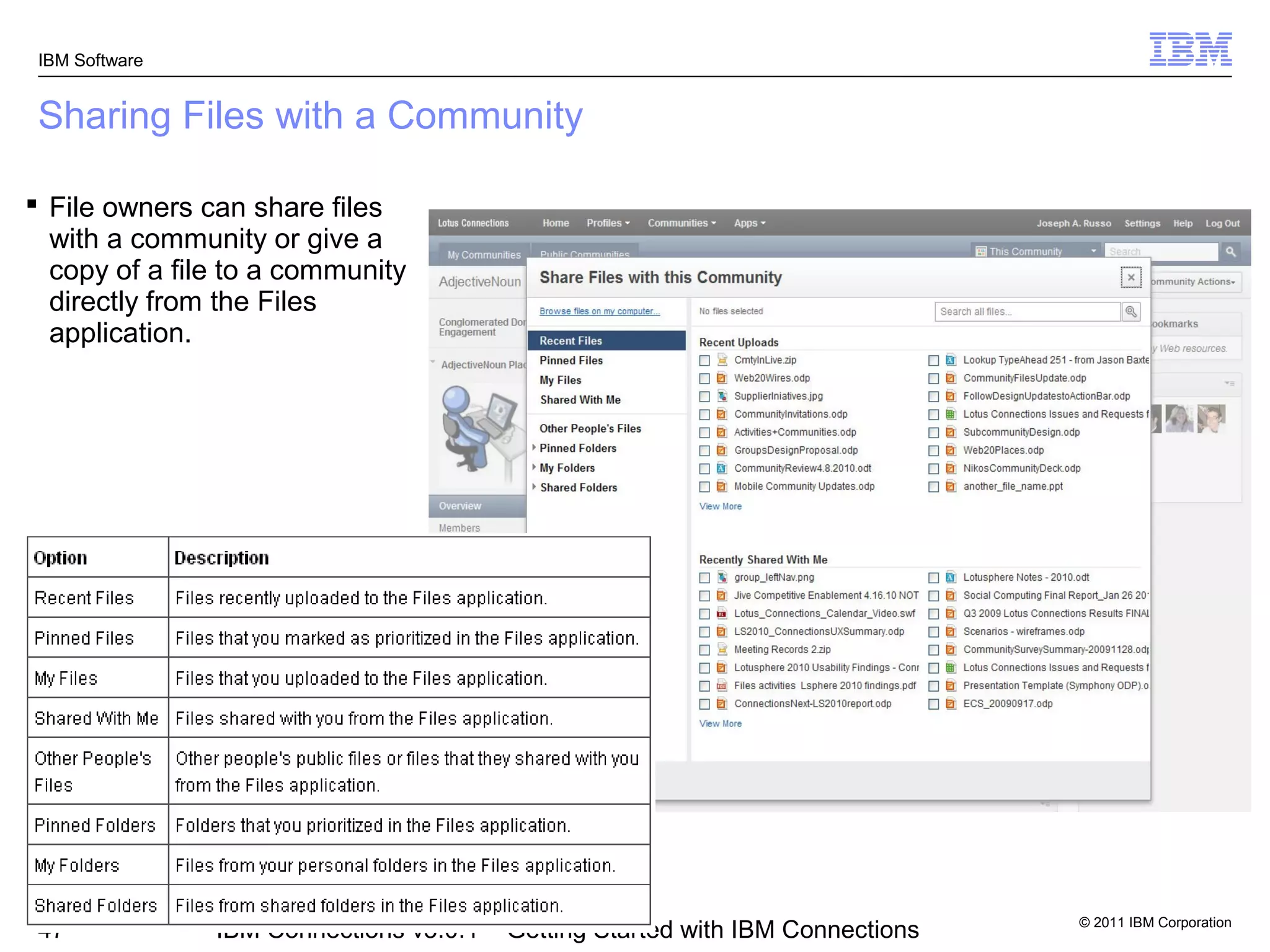 IBM Software


 Sharing Files with a Community

 File owners can share files
  with a community or give a
  copy of a file to a community
  directly from the Files
  application.




                                                                                © 2011 IBM Corporation
 47             IBM Connections v3.0.1 – Getting Started with IBM Connections
 