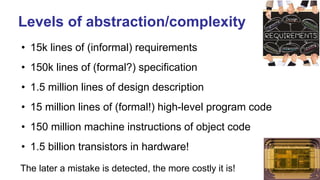 Levels of abstraction/complexity
• 15k lines of (informal) requirements
• 150k lines of (formal?) specification
• 1.5 million lines of design description
• 15 million lines of (formal!) high-level program code
• 150 million machine instructions of object code
• 1.5 billion transistors in hardware!
The later a mistake is detected, the more costly it is!
 