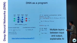 Deep
Neural
Networks
(DNN)
Multiple layers
between input
and output,
explainable AI
C:UsersJonathanAppDataLocalMicrosoftWindowsTemporary Internet
FilesContent.IE58PADLV2LMC900432679[1].png
 
