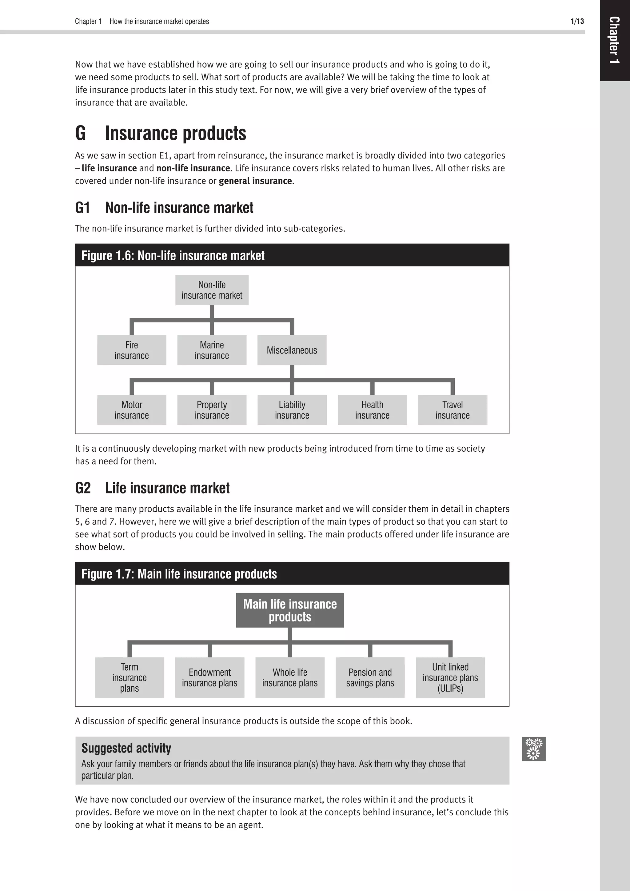 Chapter 1 How the insurance market operates 1/13
Chapter1
Now that we have established how we are going to sell our insurance products and who is going to do it,
we need some products to sell. What sort of products are available? We will be taking the time to look at
life insurance products later in this study text. For now, we will give a very brief overview of the types of
insurance that are available.
G Insurance products
As we saw in section E1, apart from reinsurance, the insurance market is broadly divided into two categories
– life insurance and non-life insurance. Life insurance covers risks related to human lives. All other risks are
covered under non-life insurance or general insurance.
G1 Non-life insurance market
The non-life insurance market is further divided into sub-categories.
Figure 1.6: Non-life insurance market
Fire
insurance
Non-life
insurance market
Marine
insurance
Miscellaneous
Liability
insurance
Property
insurance
Motor
insurance
Health
insurance
Travel
insurance
It is a continuously developing market with new products being introduced from time to time as society
has a need for them.
G2 Life insurance market
There are many products available in the life insurance market and we will consider them in detail in chapters
5, 6 and 7. However, here we will give a brief description of the main types of product so that you can start to
see what sort of products you could be involved in selling. The main products offered under life insurance are
show below.
Figure 1.7: Main life insurance products
Whole life
insurance plans
Main life insurance
products
Endowment
insurance plans
Term
insurance
plans
Pension and
savings plans
Unit linked
insurance plans
(ULIPs)
A discussion of speciﬁc general insurance products is outside the scope of this book.
Suggested activity
Ask your family members or friends about the life insurance plan(s) they have. Ask them why they chose that
particular plan.
We have now concluded our overview of the insurance market, the roles within it and the products it
provides. Before we move on in the next chapter to look at the concepts behind insurance, let’s conclude this
one by looking at what it means to be an agent.
 
