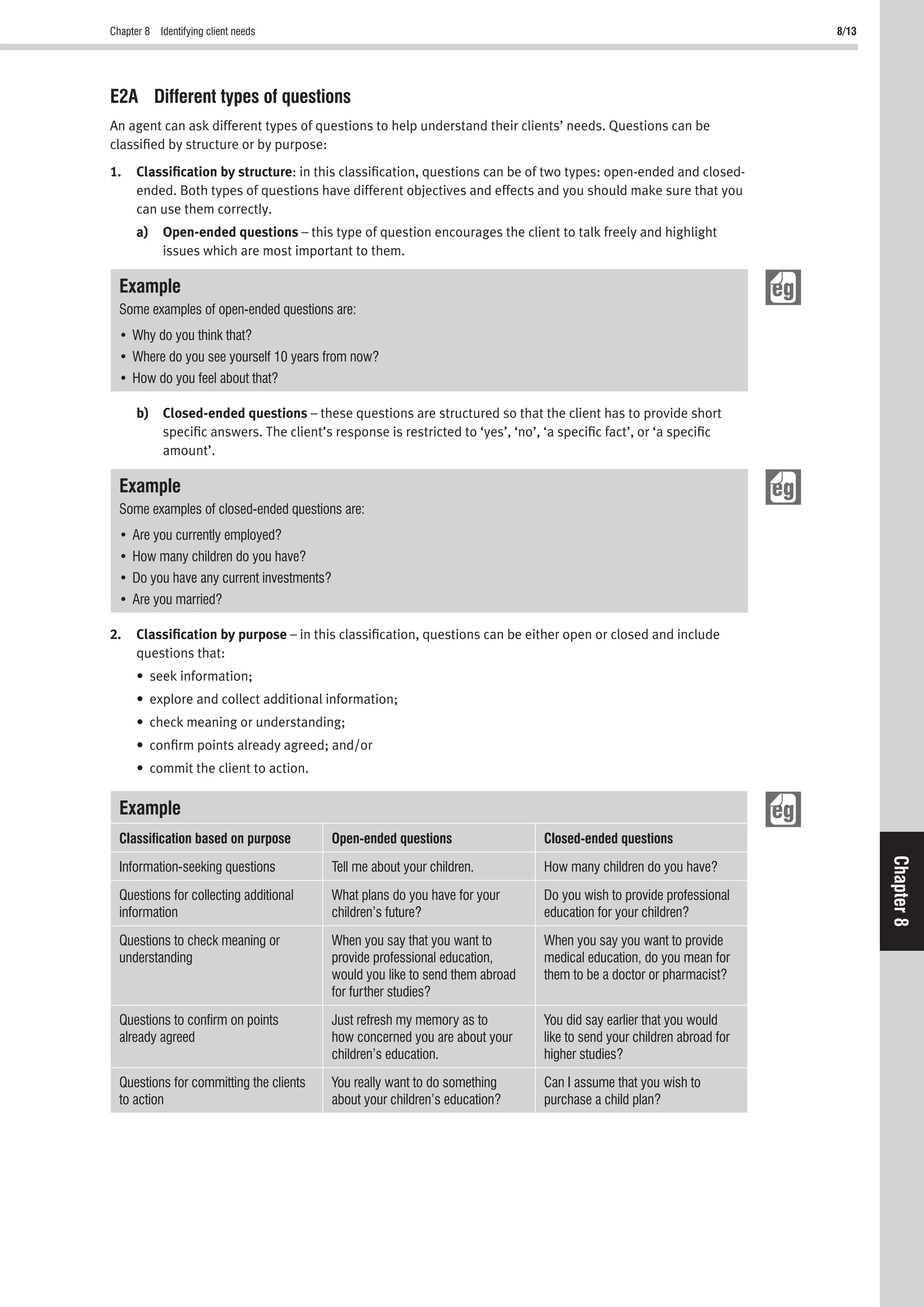 Chapter 8 Identifying client needs 8/13
Chapter8
E2A Different types of questions
An agent can ask different types of questions to help understand their clients’ needs. Questions can be
classiﬁed by structure or by purpose:
1. Classiﬁcation by structure: in this classiﬁcation, questions can be of two types: open-ended and closed-
ended. Both types of questions have different objectives and effects and you should make sure that you
can use them correctly.
a) Open-ended questions – this type of question encourages the client to talk freely and highlight
issues which are most important to them.
Example
Some examples of open-ended questions are:
b) Closed-ended questions – these questions are structured so that the client has to provide short
speciﬁc answers. The client’s response is restricted to ‘yes’, ‘no’, ‘a speciﬁc fact’, or ‘a speciﬁc
amount’.
Example
Some examples of closed-ended questions are:
2. Classiﬁcation by purpose – in this classiﬁcation, questions can be either open or closed and include
questions that:
• seek information;
• explore and collect additional information;
• check meaning or understanding;
• conﬁrm points already agreed; and/or
• commit the client to action.
Example
Classiﬁcation based on purpose Open-ended questions Closed-ended questions
Information-seeking questions Tell me about your children. How many children do you have?
Questions for collecting additional
information
What plans do you have for your
children’s future? education for your children?
Questions to check meaning or
understanding
When you say that you want to
provide professional education,
would you like to send them abroad
for further studies?
When you say you want to provide
medical education, do you mean for
them to be a doctor or pharmacist?
Questions to conﬁrm on points
already agreed
Just refresh my memory as to
how concerned you are about your
children’s education.
like to send your children abroad for
higher studies?
Questions for committing the clients
to action about your children’s education?
Can I assume that you wish to
purchase a child plan?
 