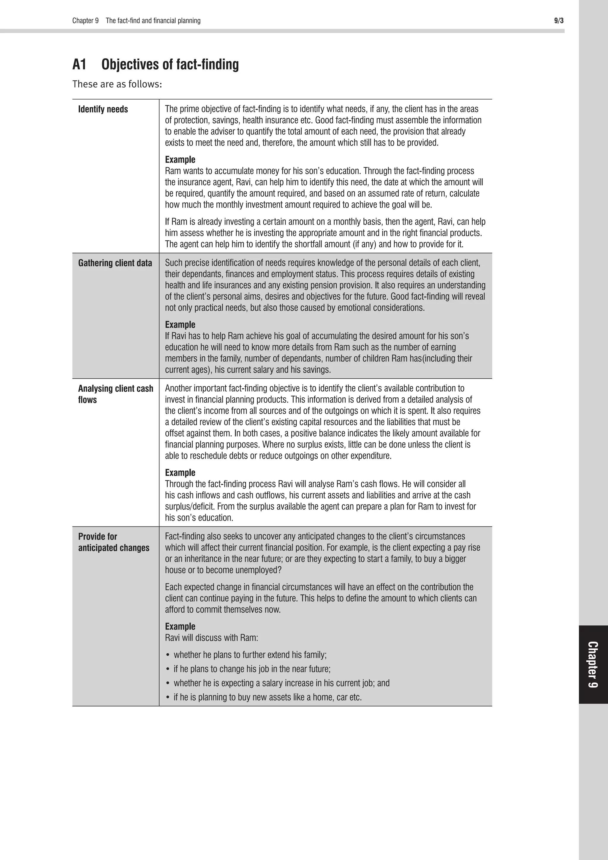 Chapter 9 The fact-ﬁnd and ﬁnancial planning 9/3
Chapter9
A1 Objectives of fact-ﬁnding
These are as follows:
Identify needs The prime objective of fact-ﬁnding is to identify what needs, if any, the client has in the areas
of protection, savings, health insurance etc. Good fact-ﬁnding must assemble the information
to enable the adviser to quantify the total amount of each need, the provision that already
exists to meet the need and, therefore, the amount which still has to be provided.
Example
Ram wants to accumulate money for his son’s education. Through the fact-ﬁnding process
the insurance agent, Ravi, can help him to identify this need, the date at which the amount will
be required, quantify the amount required, and based on an assumed rate of return, calculate
how much the monthly investment amount required to achieve the goal will be.
If Ram is already investing a certain amount on a monthly basis, then the agent, Ravi, can help
him assess whether he is investing the appropriate amount and in the right ﬁnancial products.
The agent can help him to identify the shortfall amount (if any) and how to provide for it.
Gathering client data Such precise identiﬁcation of needs requires knowledge of the personal details of each client,
their dependants, ﬁnances and employment status. This process requires details of existing
health and life insurances and any existing pension provision. It also requires an understanding
of the client’s personal aims, desires and objectives for the future. Good fact-ﬁnding will reveal
not only practical needs, but also those caused by emotional considerations.
Example
If Ravi has to help Ram achieve his goal of accumulating the desired amount for his son’s
education he will need to know more details from Ram such as the number of earning
members in the family, number of dependants, number of children Ram has(including their
current ages), his current salary and his savings.
Analysing client cash
ﬂows
Another important fact-ﬁnding objective is to identify the client’s available contribution to
invest in ﬁnancial planning products. This information is derived from a detailed analysis of
the client’s income from all sources and of the outgoings on which it is spent. It also requires
a detailed review of the client’s existing capital resources and the liabilities that must be
offset against them. In both cases, a positive balance indicates the likely amount available for
ﬁnancial planning purposes. Where no surplus exists, little can be done unless the client is
able to reschedule debts or reduce outgoings on other expenditure.
Example
Through the fact-ﬁnding process Ravi will analyse Ram’s cash ﬂows. He will consider all
his cash inﬂows and cash outﬂows, his current assets and liabilities and arrive at the cash
surplus/deﬁcit. From the surplus available the agent can prepare a plan for Ram to invest for
his son’s education.
Provide for
anticipated changes
Fact-ﬁnding also seeks to uncover any anticipated changes to the client’s circumstances
which will affect their current ﬁnancial position. For example, is the client expecting a pay rise
or an inheritance in the near future; or are they expecting to start a family, to buy a bigger
house or to become unemployed?
Each expected change in ﬁnancial circumstances will have an effect on the contribution the
client can continue paying in the future. This helps to deﬁne the amount to which clients can
afford to commit themselves now.
Example
Ravi will discuss with Ram:
 