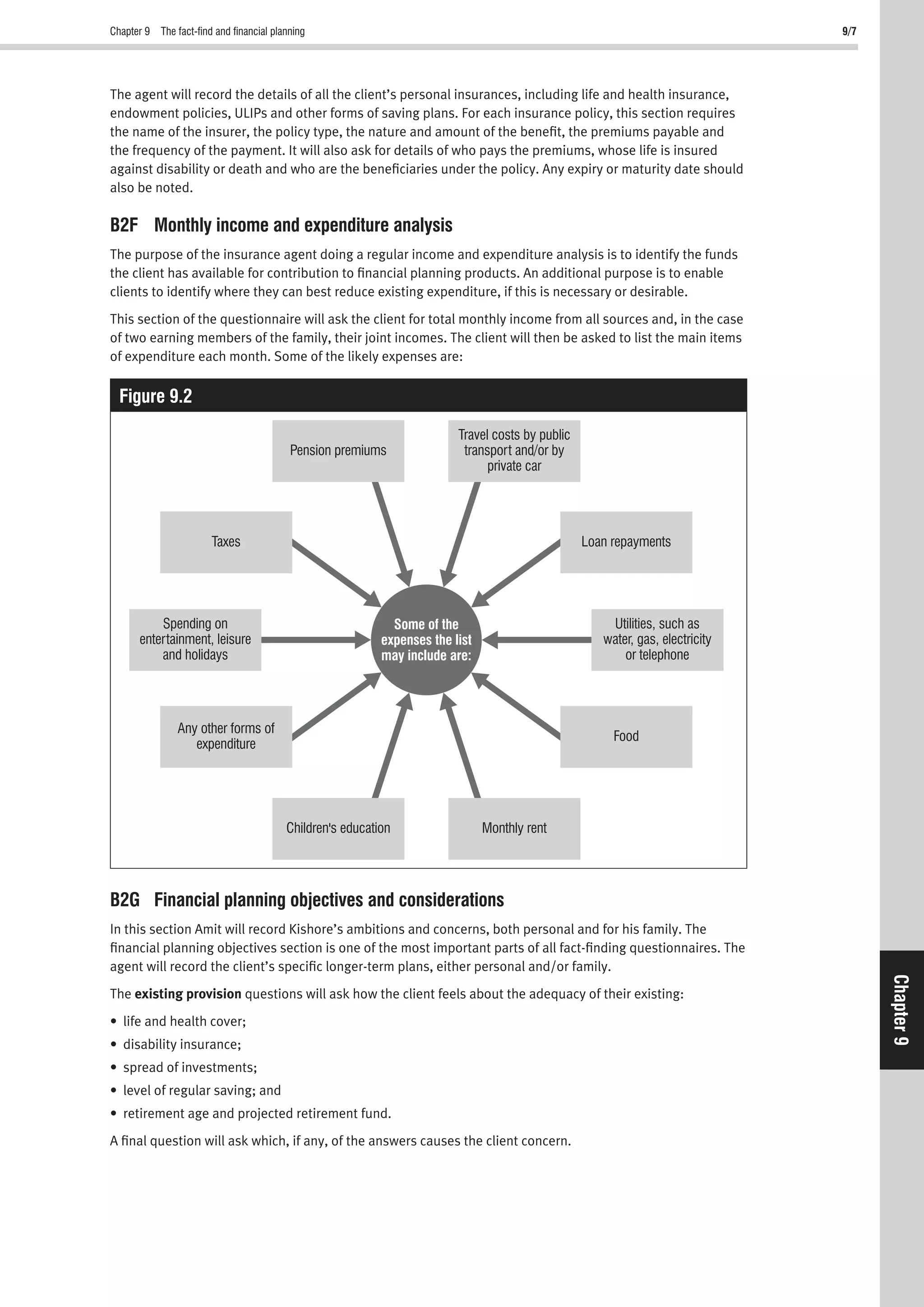 Chapter 9 The fact-ﬁnd and ﬁnancial planning 9/7
Chapter9
The agent will record the details of all the client’s personal insurances, including life and health insurance,
endowment policies, ULIPs and other forms of saving plans. For each insurance policy, this section requires
the name of the insurer, the policy type, the nature and amount of the beneﬁt, the premiums payable and
the frequency of the payment. It will also ask for details of who pays the premiums, whose life is insured
against disability or death and who are the beneﬁciaries under the policy. Any expiry or maturity date should
also be noted.
B2F Monthly income and expenditure analysis
The purpose of the insurance agent doing a regular income and expenditure analysis is to identify the funds
the client has available for contribution to ﬁnancial planning products. An additional purpose is to enable
clients to identify where they can best reduce existing expenditure, if this is necessary or desirable.
This section of the questionnaire will ask the client for total monthly income from all sources and, in the case
of two earning members of the family, their joint incomes. The client will then be asked to list the main items
of expenditure each month. Some of the likely expenses are:
Figure 9.2
Some of the
expenses the list
may include are:
Travel costs by public
transport and/or by
private car
Loan repaymentsTaxes
Food
Any other forms of
expenditure
Utilities, such as
water, gas, electricity
or telephone
Spending on
entertainment, leisure
and holidays
Pension premiums
Monthly rentChildren's education
B2G Financial planning objectives and considerations
In this section Amit will record Kishore’s ambitions and concerns, both personal and for his family. The
ﬁnancial planning objectives section is one of the most important parts of all fact-ﬁnding questionnaires. The
agent will record the client’s speciﬁc longer-term plans, either personal and/or family.
The existing provision questions will ask how the client feels about the adequacy of their existing:
• life and health cover;
• disability insurance;
• spread of investments;
• level of regular saving; and
• retirement age and projected retirement fund.
A ﬁnal question will ask which, if any, of the answers causes the client concern.
 
