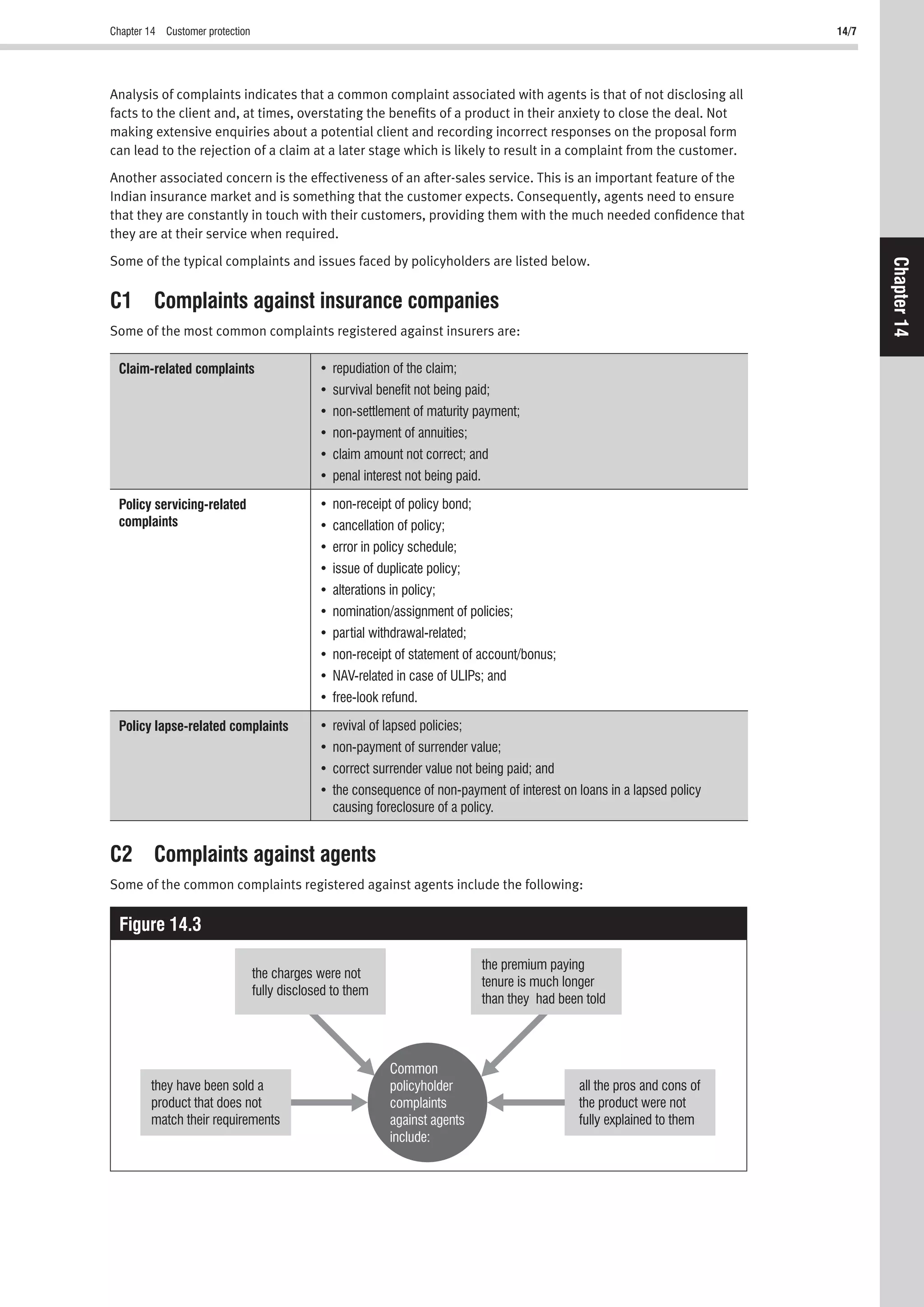 Chapter 14 Customer protection 14/7
Chapter14
Analysis of complaints indicates that a common complaint associated with agents is that of not disclosing all
facts to the client and, at times, overstating the beneﬁts of a product in their anxiety to close the deal. Not
making extensive enquiries about a potential client and recording incorrect responses on the proposal form
can lead to the rejection of a claim at a later stage which is likely to result in a complaint from the customer.
Another associated concern is the effectiveness of an after-sales service. This is an important feature of the
Indian insurance market and is something that the customer expects. Consequently, agents need to ensure
that they are constantly in touch with their customers, providing them with the much needed conﬁdence that
they are at their service when required.
Some of the typical complaints and issues faced by policyholders are listed below.
C1 Complaints against insurance companies
Some of the most common complaints registered against insurers are:
Claim-related complaints
Policy servicing-related
complaints
Policy lapse-related complaints
causing foreclosure of a policy.
C2 Complaints against agents
Some of the common complaints registered against agents include the following:
Figure 14.3
they have been sold a
product that does not
match their requirements
all the pros and cons of
the product were not
fully explained to them
Common
policyholder
complaints
against agents
include:
the charges were not
fully disclosed to them
the premium paying
tenure is much longer
than they had been told
 