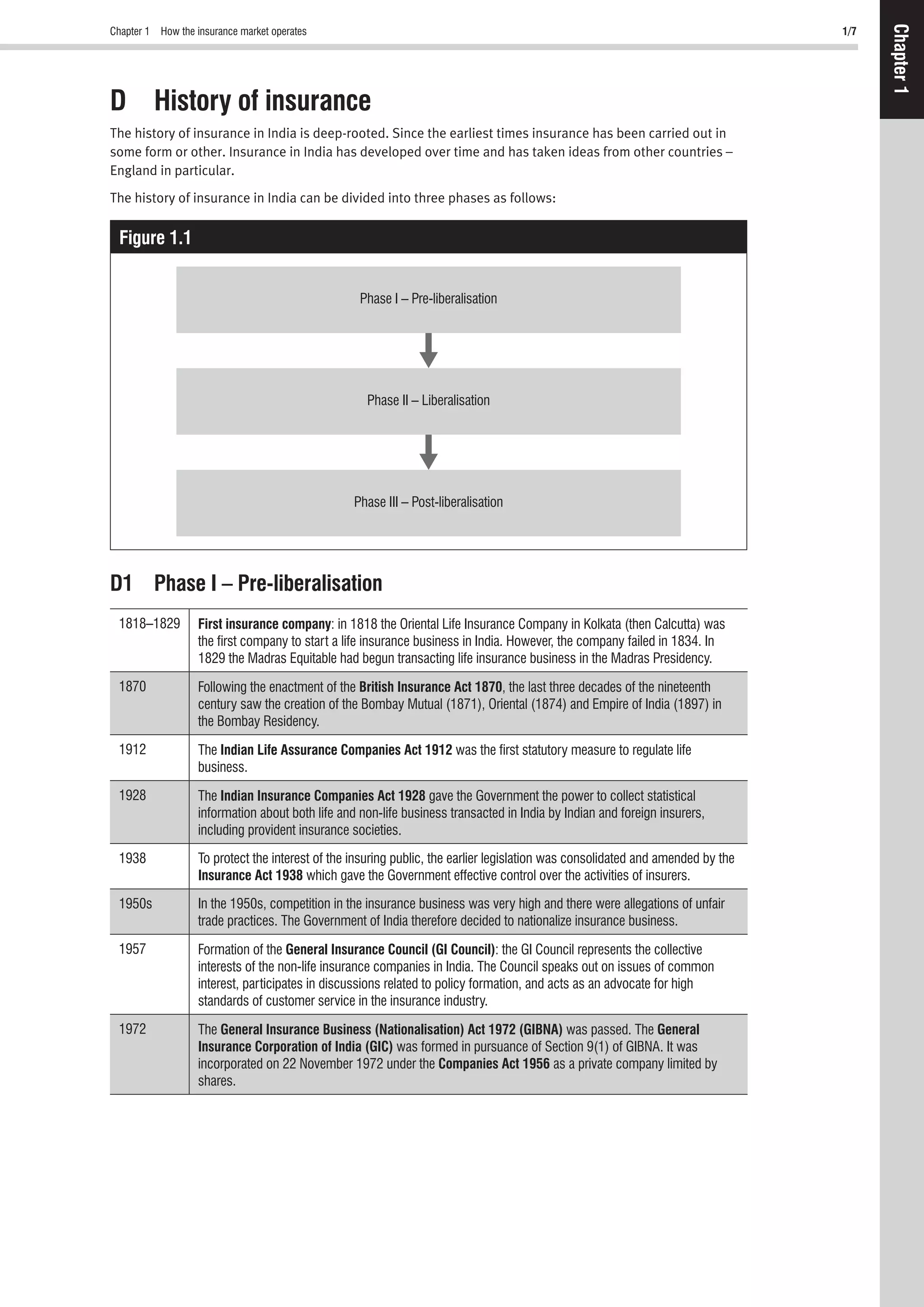 Chapter 1 How the insurance market operates 1/7
Chapter1
D History of insurance
The history of insurance in India is deep-rooted. Since the earliest times insurance has been carried out in
some form or other. Insurance in India has developed over time and has taken ideas from other countries –
England in particular.
The history of insurance in India can be divided into three phases as follows:
Figure 1.1
Phase I – Pre-liberalisation
Phase II – Liberalisation
Phase III – Post-liberalisation
D1 Phase I – Pre-liberalisation
1818–1829 First insurance company: in 1818 the Oriental Life Insurance Company in Kolkata (then Calcutta) was
the ﬁrst company to start a life insurance business in India. However, the company failed in 1834. In
1829 the Madras Equitable had begun transacting life insurance business in the Madras Presidency.
1870 Following the enactment of the British Insurance Act 1870, the last three decades of the nineteenth
century saw the creation of the Bombay Mutual (1871), Oriental (1874) and Empire of India (1897) in
the Bombay Residency.
1912 The Indian Life Assurance Companies Act 1912 was the ﬁrst statutory measure to regulate life
business.
1928 The Indian Insurance Companies Act 1928 gave the Government the power to collect statistical
information about both life and non-life business transacted in India by Indian and foreign insurers,
including provident insurance societies.
1938 To protect the interest of the insuring public, the earlier legislation was consolidated and amended by the
Insurance Act 1938 which gave the Government effective control over the activities of insurers.
1950s In the 1950s, competition in the insurance business was very high and there were allegations of unfair
trade practices. The Government of India therefore decided to nationalize insurance business.
1957 Formation of the General Insurance Council (GI Council): the GI Council represents the collective
interests of the non-life insurance companies in India. The Council speaks out on issues of common
interest, participates in discussions related to policy formation, and acts as an advocate for high
standards of customer service in the insurance industry.
1972 The General Insurance Business (Nationalisation) Act 1972 (GIBNA) was passed. The General
Insurance Corporation of India (GIC) was formed in pursuance of Section 9(1) of GIBNA. It was
incorporated on 22 November 1972 under the Companies Act 1956 as a private company limited by
shares.
 