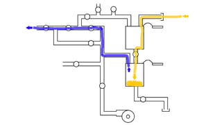 Streamway vacuum process