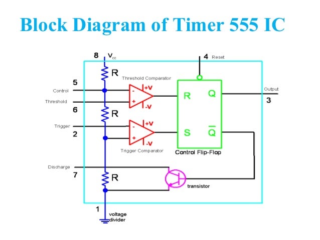 555 block diagram block diagram ic 555 choice image how to guide and refrence 555 block diagram block diagram ic 555 choice image how to guide and refrence