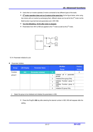 10. Advanced functions
10-17 SV-iC5
4 Used when an inverter operates 2 motors connected to two different types of the loads.
4 2nd
motor operation does not run 2 motors at the same time. As the figure below, when using
two motors with an inverter by exchanging them, different values can be set for the 2nd
motor via the
Multi-function input terminal and parameters set in H81-H90.
4 Turn the I24(setting: 12) On after motor is stopped.
4 Parameters from H81 to H90 are applied to the 1st
motor as well as the 2nd
motor.
10.14 Parameter initialize & Lock
l Parameter initialize
Group LED Display Parameter Name
Min/Max
Range
Factory
Default
H93 [Parameter initialize] 0 - 0
1
Initialize all 4 parameter
groups
2 Initialize Drive group Only
3
Initialize Function group 1
Only
4
Initialize Function group 2
Only
Function
group 2
5 Initialize I/O group Only
§ Select the group to be initialized and initialize the parameters in H93.
4 Press the Prog/Ent (˜) key after selecting the desired number in H93. H93 will reappear after the
setting.
Motor
1
Motor
2
SV-iC5
P5
 