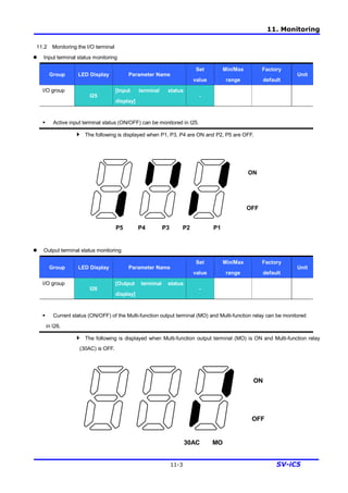 11. Monitoring
11-3 SV-iC5
11.2 Monitoring the I/O terminal
l Input terminal status monitoring
Group LED Display Parameter Name
Set
value
Min/Max
range
Factory
default
Unit
I/O group
I25
[Input terminal status
display]
-
§ Active input terminal status (ON/OFF) can be monitored in I25.
4 The following is displayed when P1, P3, P4 are ON and P2, P5 are OFF.
l Output terminal status monitoring
Group LED Display Parameter Name
Set
value
Min/Max
range
Factory
default
Unit
I/O group
I26
[Output terminal status
display]
-
§ Current status (ON/OFF) of the Multi-function output terminal (MO) and Multi-function relay can be monitored
in I26.
4 The following is displayed when Multi-function output terminal (MO) is ON and Multi-function relay
(30AC) is OFF.
P5 P4 P3 P2 P1
ON
OFF
30AC MO
ON
OFF
 
