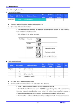 11. Monitoring
11-4 SV-iC5
11.3 Monitoring fault condition
l Monitoring fault display
Group LED Display Parameter Name
Set
value
Min/Max
range
Factory
default
Unit
Drive group nOn [Fault Display] -
§ The kind of fault occurred during operation is displayed in nOn.
§ Up to 3 kinds of faults can be monitored.
4 This parameter gives information on fault types and the operating status at the time of the fault.
Refer to 1.6 How to monitor operation.
4 Refer to Page 13-1 for various fault types.
Frequency
Current
Fault during Accel
Fault during Decel
Fault types
Accel/Decel
Information
Fault during constant run
l Fault History Monitoring
Group LED Display Parameter Name
Set
value
Min/Max
range
Factory
default
Unit
I/O group H 1 [Fault history 1] -
~ ~
H 5 [Fault history 5]
H 6 [Reset fault history] - 0/1 0
§ H 1 ~ H 5 : Up to 5 fault information is stored.
§ H 6 : Previous fault information stored in the code H1 thru H5 is all cleared.
4 . When a fault occurs during operation, it can be monitored in the nOn.
4 When the fault condition is reset via the STOP/RST key on the keypad or multi-function terminal,
information displayed in the nOn will be moved to the H1. In addition, the previous fault info stored in
H1 will be automatically moved to H2. Therefore, the updated fault info will be stored in the H1.
4 When more than 1 fault occurred at the same time, up to 3 types of faults will be stored in one code.
 