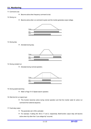11. Monitoring
11-10 SV-iC5
11: Command Loss
4 Become active when frequency command is lost.
12: During run
4 Become active when run command is given and the inverter generates output voltage.
13: During stop
4 Activated during stop.
14: During constant run
4 Activated during nominal operation.
15: During speed searching
4 Refer to Page 10-12 Speed search operation.
16: Wait time for run signal input
4 This function becomes active during normal operation and that the inverter waits for active run
command from external sequence.
17: Fault relay output
4 The parameter set in I56 is activated.
4 For example, if setting I55, I56 to 17 and 2, respectively, Multi-function output relay will become
active when trip other than “Low voltage trip” occurred.
Freq.
MO
Run
command
Freq.
MO
Run
command
Freq.
MO
Run
command
 