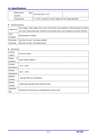 14. Specifications
14-2 SV-iC5
Multi-function relay
terminal
Fault output (N.O., N.C.)
Analog output 0 ~ 10 Vdc : Frequency, Current, Voltage, DC link voltage selectable
l Protective functions
Inverter Trip
Over-voltage, Under-voltage, Over-current, Ground fault current detection, Over-temperature of inverter
and motor, Output phase open, Overload, Communication error, Loss of frequency command, H/W fault
Alarm
Conditions
Stall prevention, Overload
Momentary
power loss
Less than 15 msec : Continuous operation
More than 15 msec : Auto Restart enable
l Environment
Cooling
method
Forced air cooling
Degree of
protection
Open, Pollution degree 2
Ambient
temperature
-10°C ~ +50°C
Storage
temperature
-20°C ~ +65°C
Relative
humidity
Less than 90% (no condensation)
Altitude,
Vibration
1,000m above sea level, Max. 5.9m/sec
2
(0.6G)
Application
site
Protected from corrosive gas, combustible gas, oil mist or dust
 