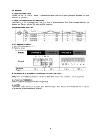 v
UL Marking
1. SHORT CIRCUIT RATING
Suitable For Use On A Circuit Capable Of Delivering Not More Than 5,000 RMS Symmetrical Amperes, 240 Volts
Maximum, or equivalent.
2. SHORT CIRCUIT FUSE/BREAKER MARKING
Use Class H or K5 UL Listed Input Fuse Only. Use UL Listed Breaker Only. See the table below for the
Voltage and Current rating of the fuses and the breakers.
voltage and current, fuse Class
Input Fuse BreakerInput
Voltage
Motor
[kW]
Inverter
Current [A] Voltage [V] Current [A] Voltage [V]
0.4 SV004iC5 10 500 15 220VAC
0.75 SV008iC5 20 500 20 220VAC
1.5 SV015iC5 30 500 30 220VAC
200
2.2 SV022iC5 40 500 40 220VAC
3. FIELD WIRING TERMINAL
1) Use the Copper conductors,75℃
2) Tightening torque
MODEL SV004iC5-1 SV008iC5-1 SV015iC5-1 SV022iC5-1
Terminal
Tightening
Torque
9 lb-in 9 lb-in 15 lb-in 15 lb-in
4. PROVIDING WITH INTERNAL OVERLOAD PROTECTION FUNCTIONS.
IOLT(inverter Overload Trip) protection is activated at 150% of the inverter rated current for 1 minute and greater.
5. OVERSPEED PROTECTION
“Not Provided With Overspeed Protection” or equivalent.
6. CAUTION
“CAUTION” and the following or equivalent, “Risk of Electric Shock – More than one disconnect switch may be required
to de-energize the equipment before servicing.”
L1 P P1 N U V WL2
L1 L2 P P1 N
U V W
 