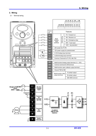 3. Wiring
3-1 SV-iC5
3. Wiring
3.1 Terminal wiring
L1
L2
P
P1
N
U
V
W
Single phase AC
input
200V ~ 230V
AC line
voltage
input
Terminal
for
Inverter
DC P/S
Terminal
for
motor
Common
bar
L1
L2
P P1
N
U
V
W
CLASS B
EMI FILTER
(Option)
Motor
G Earth
Ground
P1
P2
P3
P4
P5
CM
P24
VR
V1
I
MO
30A
30B
30C
Termi-
nal
Features
Multi-
function
input
terminal
Common Terminal for P1-P5, AM, P24
24V power for P1-P5
Initialsetting
FX : Forward run
RX : Reverse run
BX : Emergency stop
JOG : Jog operation
RST : Fault reset
12V power supply for potentiometer
0-10V Analog Input terminal
0-20mA Analog Input terminal
AM Multi-function Analog output terminal ( 0 ~ 10V)
CM Common terminal for AM terminal
EXTG
Multi-function open collector output terminal
Ground T/M for MO
A contact output
B contact output
30A 30B Common
Multi-function relay
output terminal
30A 30B 30C MO EXTG P24 P1 P2 CM P3
P4 P5 VR V1 CM I AM
 