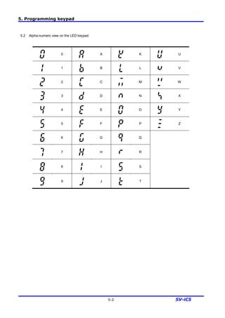 5. Programming keypad
5-2 SV-iC5
5.2 Alpha-numeric view on the LED keypad
0 A K U
1 B L V
2 C M W
3 D N X
4 E O Y
5 F P Z
6 G Q
7 H R
8 I S
9 J T
 