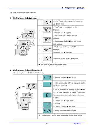 5. Programming keypad
5-5 SV-iC5
5.4 How to change the codes in a group
l Code change in Drive group
1
-. In the 1st
code in Drive group “0.0”, press the
Up (p) key once.
2
-. The 2nd
code in Drive group “ACC” is
displayed.
-. Press the Up (p) key once.
3
-. The 3rd
code “dEC” in Drive group is
displayed.
-. Keep pressing the Up (p) key until the last
code appears.
4
-. The last code in Drive group “drC” is
displayed.
-. Press the Up (p) key again.
5 -. Return to the first code of Drive group.
Drive group
§ Use Down (q) key for the opposite order.
l Code change in Function group 1
When moving from the “F 0” to the “F 15” directly
1 -. Press the Prog/Ent (˜) key in “F 0”.
2
-. 1 (the code number of F1) is displayed. Use the
Up (p) key to set to 5.
3
-. “05” is displayed by pressing the Left (t) key
once to move the cursor to the left. The numeral
having a cursor is displayed brighter. In this case, 0
is active.
-. Use the Up (p) key to set to 1.
4
-. 15 is set.
-. Press the Prog/Ent (˜) key once.
5 -. Moving to F 15 has been complete.
Function
group 1
§ Function group 2 and I/O group are settable with the same setting.
 
