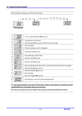 5. Programming keypad
5-8 SV-iC5
When changing run frequency to 30.05 Hz in Drive group
Drive group
1 -. In “0.0”, press the Prog/Ent (˜) key once.
2
-. The second 0 in 0.0 is active.
-. Press the Right (u) key once to move the cursor to the right.
3
-. 0.00 is displayed
-. Press the Up (p) key until 5 is displayed.
4 -. Press the Left (t) key once.
5
-. The middle digit in 0.05 is active.
-. Press the Left (t) key once.
6 -. Press the Left (t) key once.
7
-. 00.0 is displayed with the first 0 active, but the actual value 0.05 remains unchanged.
-. Press the Up (p) key to set to 3.
8
-. Press the Prog/Ent (˜) key once.
-. 30.0 is blinking.
-. Press the Prog/Ent (˜) key once.
9 -. Run frequency is set to 30.0 when the blinking stops.
§ Three digit LED display is provided in SV-iC5 Series. However, digit expansion is available using the
Left(t)/Right(u) key for parameter setting and monitoring.
§ In step 8, pressing the Left (t) or Right (u) key while 30.0 is blinking will disable the setting.
 