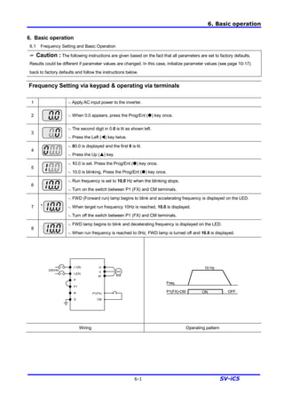 6. Basic operation
6-1 SV-iC5
6. Basic operation
6.1 Frequency Setting and Basic Operation
☞ Caution : The following instructions are given based on the fact that all parameters are set to factory defaults.
Results could be different if parameter values are changed. In this case, initialize parameter values (see page 10-17)
back to factory defaults and follow the instructions below.
Frequency Setting via keypad & operating via terminals
1 -. Apply AC input power to the inverter.
2 -. When 0.0 appears, press the Prog/Ent (˜) key once.
3
-. The second digit in 0.0 is lit as shown left.
-. Press the Left (t) key twice.
4
-. 00.0 is displayed and the first 0 is lit.
-. Press the Up (p) key.
5
-. 10.0 is set. Press the Prog/Ent (˜) key once.
-. 10.0 is blinking. Press the Prog/Ent (˜) key once.
6
-. Run frequency is set to 10.0 Hz when the blinking stops.
-. Turn on the switch between P1 (FX) and CM terminals.
7
-. FWD (Forward run) lamp begins to blink and accelerating frequency is displayed on the LED.
-. When target run frequency 10Hz is reached, 10.0 is displayed.
-. Turn off the switch between P1 (FX) and CM terminals.
8
-. FWD lamp begins to blink and decelerating frequency is displayed on the LED.
-. When run frequency is reached to 0Hz, FWD lamp is turned off and 10.0 is displayed.
220VAC
L1(R)
L2(S)
P
P1
N
G
P1(FX)
CM
U
V
W
Motor
Freq.
P1(FX)-CM ON OFF
10 Hz
Wiring Operating pattern
 