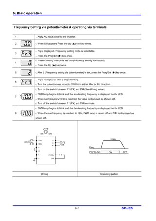 6. Basic operation
6-2 SV-iC5
Frequency Setting via potentiometer & operating via terminals
1 -. Apply AC input power to the inverter.
2 -. When 0.0 appears Press the Up (p) key four times.
3
-. Frq is displayed. Frequency setting mode is selectable.
-. Press the Prog/Ent (˜) key once.
4
-. Present setting method is set to 0 (frequency setting via keypad).
-. Press the Up (p) key twice.
5 -. After 2 (Frequency setting via potentiometer) is set, press the Prog/Ent (˜) key once.
6
-. Frq is redisplayed after 2 stops blinking.
-. Turn the potentiometer to set to 10.0 Hz in either Max or Min direction.
7
-. Turn on the switch between P1 (FX) and CM (See Wiring below).
-. FWD lamp begins to blink and the accelerating frequency is displayed on the LED.
-. When run frequency 10Hz is reached, the value is displayed as shown left.
-. Turn off the switch between P1 (FX) and CM terminals.
8
-. FWD lamp begins to blink and the decelerating frequency is displayed on the LED.
-. When the run frequency is reached to 0 Hz, FWD lamp is turned off and 10.0 is displayed as
shown left.
220VAC
L1(R)
L2(S)
P
P1
N
G
P1(FX)
CM
U
V
W
전동기
MIN MAX
Freq.
P1(FX)-CM ON OFF
10 Hz
Wiring Operating pattern
 