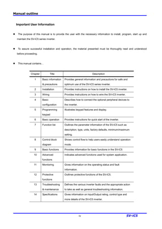 Manual outline
iv SV-iC5
Important User Information
l The purpose of this manual is to provide the user with the necessary information to install, program, start up and
maintain the SV-iC5 series inverter.
l To assure successful installation and operation, the material presented must be thoroughly read and understood
before proceeding.
l This manual contains…
Chapter Title Description
1 Basic information
& precautions
Provides general information and precautions for safe and
optimum use of the SV-iC5 series inverter.
2 Installation Provides instructions on how to install the SV-iC5 inverter.
3 Wiring Provides instructions on how to wire the SV-iC5 inverter.
4 Basic
configuration
Describes how to connect the optional peripheral devices to
the inverter.
5 Programming
keypad
Illustrates keypad features and display.
6 Basic operation Provides instructions for quick start of the inverter.
7 Function list Outlines the parameter information of the SV-iC5 such as
description, type, units, factory defaults, minimum/maximum
setting.
8 Control block
diagram
Shows control flow to help users easily understand operation
mode.
9 Basic functions Provides information for basic functions in the SV-iC5
10 Advanced
functions
Indicates advanced functions used for system application.
11 Monitoring Gives information on the operating status and fault
information.
12 Protective
functions
Outlines protective functions of the SV-iC5.
13 Troubleshooting
& maintenance
Defines the various inverter faults and the appropriate action
to take as well as general troubleshooting information.
14 Specifications Gives information on Input/Output rating, control type and
more details of the SV-iC5 inverter.
 