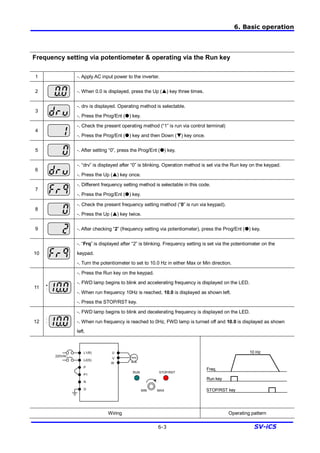 6. Basic operation
6-3 SV-iC5
Frequency setting via potentiometer & operating via the Run key
1 -. Apply AC input power to the inverter.
2 -. When 0.0 is displayed, press the Up (p) key three times.
3
-. drv is displayed. Operating method is selectable.
-. Press the Prog/Ent (˜) key.
4
-. Check the present operating method (“1” is run via control terminal)
-. Press the Prog/Ent (˜) key and then Down (q) key once.
5 -. After setting “0”, press the Prog/Ent (˜) key.
6
-. “drv” is displayed after “0” is blinking. Operation method is set via the Run key on the keypad.
-. Press the Up (p) key once.
7
-. Different frequency setting method is selectable in this code.
-. Press the Prog/Ent (˜) key.
8
-. Check the present frequency setting method (“0” is run via keypad).
-. Press the Up (p) key twice.
9 -. After checking “2” (frequency setting via potentiometer), press the Prog/Ent (˜) key.
10
-. “Frq” is displayed after “2” is blinking. Frequency setting is set via the potentiometer on the
keypad.
-. Turn the potentiometer to set to 10.0 Hz in either Max or Min direction.
11
-. Press the Run key on the keypad.
-. FWD lamp begins to blink and accelerating frequency is displayed on the LED.
-. When run frequency 10Hz is reached, 10.0 is displayed as shown left.
-. Press the STOP/RST key.
12
-. FWD lamp begins to blink and decelerating frequency is displayed on the LED.
-. When run frequency is reached to 0Hz, FWD lamp is turned off and 10.0 is displayed as shown
left.
220VAC
L1(R)
L2(S)
P
P1
N
G
U
V
W
Motor
MIN MAX
RUN STOP/RST
Freq.
Run key
10 Hz
STOP/RST key
Wiring Operating pattern
 