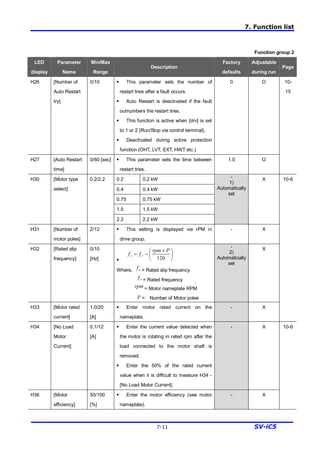 7. Function list
7-11 SV-iC5
Function group 2
LED
display
Parameter
Name
Min/Max
Range
Description
Factory
defaults
Adjustable
during run
Page
H26 [Number of
Auto Restart
try]
0/10 § This parameter sets the number of
restart tries after a fault occurs.
§ Auto Restart is deactivated if the fault
outnumbers the restart tries.
§ This function is active when [drv] is set
to 1 or 2 {Run/Stop via control terminal}.
§ Deactivated during active protection
function (OHT, LVT, EXT, HWT etc.)
0 O
H27 [Auto Restart
time]
0/60 [sec] § This parameter sets the time between
restart tries.
1.0 O
10-
15
0.2 0.2 kW
0.4 0.4 kW
0.75 0.75 kW
1.5 1.5 kW
H30 [Motor type
select]
0.2/2.2
2.2 2.2 kW
-
1)
Automatically
set
X
H31 [Number of
motor poles]
2/12 § This setting is displayed via rPM in
drive group.
- X
H32 [Rated slip
frequency]
0/10
[Hz] §
÷
ø
ö
ç
è
æ ´
-=
120
Prpm
ff rs
Where, sf = Rated slip frequency
rf = Rated frequency
rpm = Motor nameplate RPM
P = Number of Motor poles
-
2)
Automatically
set
X
H33 [Motor rated
current]
1.0/20
[A]
§ Enter motor rated current on the
nameplate.
- X
10-6
H34 [No Load
Motor
Current]
0.1/12
[A]
§ Enter the current value detected when
the motor is rotating in rated rpm after the
load connected to the motor shaft is
removed.
§ Enter the 50% of the rated current
value when it is difficult to measure H34 -
[No Load Motor Current].
- X
H36 [Motor
efficiency]
50/100
[%]
§ Enter the motor efficiency (see motor
nameplate).
- X
10-6
 