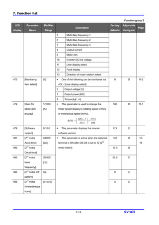 7. Function list
7-14 SV-iC5
Function group 2
LED
display
Parameter
Name
Min/Max
Range
Description
Factory
defaults
Adjustable
during run
Page
5 Multi-Step frequency 1
6 Multi-Step frequency 2
7 Multi-Step frequency 3
8 Output current
9 Motor rpm
10 Inverter DC link voltage
11 User display select
12 Fault display
13 Direction of motor rotation select
§ One of the following can be monitored via
vOL - [User display select].
0 Output voltage [V]
1 Output power [kW]
H73 [Monitoring
item select]
0/2
2 Torque [kgf × m]
0 O 11-2
H74 [Gain for
Motor rpm
display]
1/1000
[%]
§ This parameter is used to change the
motor speed display to rotating speed (r/min)
or mechanical speed (m/mi).
100 O 11-1
H79 [Software
version]
0/10.0 § This parameter displays the inverter
software version.
X.X X
H81 [2nd
motor
Accel time]
5.0 O
H82 [2nd
motor
Decel time]
0/6000
[sec]
10.0 O
H83 [2nd
motor
base
frequency]
30/400
[Hz]
60.0 X
H84 [2
nd
motor V/F
pattern]
0/2 0 X
H85 [2
nd
motor
forward torque
boost]
0/15 [%]
§ This parameter is active when the selected
terminal is ON after I20-I24 is set to 12 {2nd
motor select}.
5 X
10-
16
100
74
31
120 H
H
f
RPM ´÷
ø
ö
ç
è
æ ´
=
 
