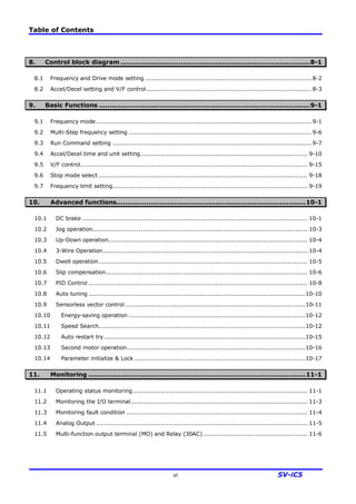 Table of Contents
vi SV-iC5
8. Control block diagram ........................................................................................8-1
8.1 Frequency and Drive mode setting ................................................................................... 8-2
8.2 Accel/Decel setting and V/F control .................................................................................. 8-3
9. Basic Functions ..................................................................................................9-1
9.1 Frequency mode ........................................................................................................... 9-1
9.2 Multi-Step frequency setting ........................................................................................... 9-6
9.3 Run Command setting ................................................................................................... 9-7
9.4 Accel/Decel time and unit setting................................................................................... 9-10
9.5 V/F control................................................................................................................. 9-15
9.6 Stop mode select ........................................................................................................ 9-18
9.7 Frequency limit setting................................................................................................. 9-19
10. Advanced functions........................................................................................10-1
10.1 DC brake ................................................................................................................ 10-1
10.2 Jog operation........................................................................................................... 10-3
10.3 Up-Down operation................................................................................................... 10-4
10.4 3-Wire Operation...................................................................................................... 10-4
10.5 Dwell operation........................................................................................................ 10-5
10.6 Slip compensation .................................................................................................... 10-6
10.7 PID Control ............................................................................................................. 10-8
10.8 Auto tuning ............................................................................................................10-10
10.9 Sensorless vector control..........................................................................................10-11
10.10 Energy-saving operation ........................................................................................10-12
10.11 Speed Search.......................................................................................................10-12
10.12 Auto restart try ....................................................................................................10-15
10.13 Second motor operation.........................................................................................10-16
10.14 Parameter initialize & Lock .....................................................................................10-17
11. Monitoring .....................................................................................................11-1
11.1 Operating status monitoring....................................................................................... 11-1
11.2 Monitoring the I/O terminal........................................................................................ 11-3
11.3 Monitoring fault condition .......................................................................................... 11-4
11.4 Analog Output ......................................................................................................... 11-5
11.5 Multi-function output terminal (MO) and Relay (30AC).................................................... 11-6
 