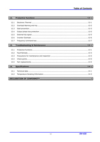 Table of Contents
vii SV-iC5
12. Protective functions ...................................................................................... 12-1
12.1 Electronic Thermal ....................................................................................................12-1
12.2 Overload Warning and trip..........................................................................................12-2
12.3 Stall prevention........................................................................................................12-3
12.4 Output phase loss protection ......................................................................................12-5
12.5 External trip signal....................................................................................................12-5
12.6 Inverter Overload .....................................................................................................12-6
12.7 Frequency command loss ...........................................................................................12-7
13. Troubleshooting & Maintenance .................................................................... 13-1
13.1 Protective functions...................................................................................................13-1
13.2 Fault Remedy...........................................................................................................13-3
13.3 Precautions for maintenance and inspection ..................................................................13-5
13.4 Check points............................................................................................................13-5
13.5 Part replacements.....................................................................................................13-5
14. Specifications ................................................................................................ 14-1
14.1 Technical data ..........................................................................................................14-1
14.2 Temperature Derating Information...............................................................................14-3
DECLARATION OF CONFORMITY.................................................................................... i
 
