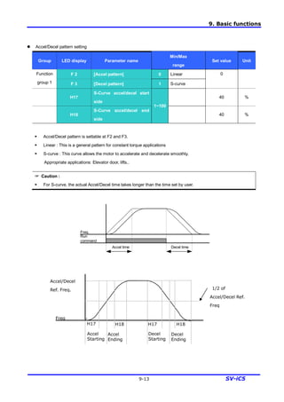 9. Basic functions
9-13 SV-iC5
l Accel/Decel pattern setting
Group LED display Parameter name
Min/Max
range
Set value Unit
F 2 [Accel pattern] 0 LinearFunction
group 1 F 3 [Decel pattern] 1 S-curve
0
H17
S-Curve accel/decel start
side
40 %
H18
S-Curve accel/decel end
side
1~100
40 %
§ Accel/Decel pattern is settable at F2 and F3.
§ Linear : This is a general pattern for constant torque applications
§ S-curve : This curve allows the motor to accelerate and decelerate smoothly.
Appropriate applications: Elevator door, lifts..
☞ Caution :
§ For S-curve, the actual Accel/Decel time takes longer than the time set by user.
Run
command
Freq.
Accel time Decel time
Freq
H17 H17H18 H18
Accel/Decel
Ref. Freq.
Accel
Starting
Accel
Ending
Decel
Starting
Decel
Ending
1/2 of
Accel/Decel Ref.
Freq
 