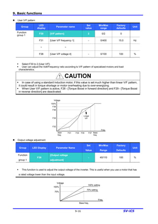 9. Basic functions
9-16 SV-iC5
l User V/F pattern
Group
LED
display
Parameter name
Set
value
Min/Max
range
Factory
defaults
Unit
F30 [V/F pattern] 2 0/2 0
F31 [User V/F frequency 1] - 0/400 15.0 Hz
~ ~
Function
group 1
F38 [User V/F voltage 4] - 0/100 100 %
§ Select F30 to 2 {User V/F}.
§ User can adjust the Volt/Frequency ratio according to V/F pattern of specialized motors and load
characteristics.
CAUTION
§ In case of using a standard induction motor, if this value is set much higher than linear V/F pattern,
it could result in torque shortage or motor overheating due to over-energizing.
§ When User V/F pattern is active, F28 - [Torque Boost in forward direction] and F29 - [Torque Boost
in reverse direction] are deactivated.
l Output voltage adjustment
Group LED Display Parameter Name
Set
Value
Min/Max
Range
Factory
Defaults
Unit
Function
group 1
F39
[Output voltage
adjustment]
- 40/110 100 %
§ This function is used to adjust the output voltage of the inverter. This is useful when you use a motor that has
a rated voltage lower than the input voltage.
Freq.
Voltage
Start
freq.
F31 F33 F35 F37 Base
freq.
F32
F34
F36
F38
100%
Linear
V/F
Freq.
Voltage
Base freq.
100%
70%
100% setting
70% setting
 