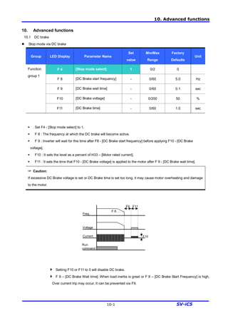 10. Advanced functions
10-1 SV-iC5
10. Advanced functions
10.1 DC brake
l Stop mode via DC brake
Group LED Display Parameter Name
Set
value
Min/Max
Range
Factory
Defaults
Unit
F 4 [Stop mode select] 1 0/2 0
F 8 [DC Brake start frequency] - 0/60 5.0 Hz
F 9 [DC Brake wait time] - 0/60 0.1 sec
F10 [DC Brake voltage] - 0/200 50 %
Function
group 1
F11 [DC Brake time] - 0/60 1.0 sec
§ Set F4 - [Stop mode select] to 1.
§ F 8 : The frequency at which the DC brake will become active.
§ F 9 : Inverter will wait for this time after F8 - [DC Brake start frequency] before applying F10 - [DC Brake
voltage].
§ F10 : It sets the level as a percent of H33 – [Motor rated current].
§ F11 : It sets the time that F10 - [DC Brake voltage] is applied to the motor after F 9 - [DC Brake wait time].
☞ Caution:
If excessive DC Brake voltage is set or DC Brake time is set too long, it may cause motor overheating and damage
to the motor.
4 Setting F10 or F11 to 0 will disable DC brake.
4 F 9 – [DC Brake Wait time]: When load inertia is great or F 8 – [DC Brake Start Frequency] is high,
Over current trip may occur. It can be prevented via F9.
Freq.
Run
command
Voltage
Current
F 8
F9 F11
F10
 