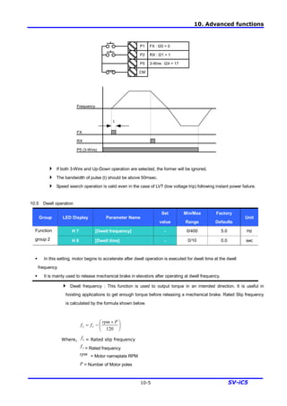 10. Advanced functions
10-5 SV-iC5
4 If both 3-Wire and Up-Down operation are selected, the former will be ignored.
4 The bandwidth of pulse (t) should be above 50msec.
4 Speed search operation is valid even in the case of LVT (low voltage trip) following instant power failure.
10.5 Dwell operation
Group LED Display Parameter Name
Set
value
Min/Max
Range
Factory
Defaults
Unit
H 7 [Dwell frequency] - 0/400 5.0 HzFunction
group 2 H 8 [Dwell time] - 0/10 0.0 sec
§ In this setting, motor begins to accelerate after dwell operation is executed for dwell time at the dwell
frequency.
§ It is mainly used to release mechanical brake in elevators after operating at dwell frequency.
4 Dwell frequency : This function is used to output torque in an intended direction. It is useful in
hoisting applications to get enough torque before releasing a mechanical brake. Rated Slip frequency
is calculated by the formula shown below.
÷
ø
ö
ç
è
æ ´
-=
120
Prpm
ff rs
Where, sf = Rated slip frequency
rf = Rated frequency
rpm = Motor nameplate RPM
P = Number of Motor poles
P1
P2
P5
CM
FX : I20 = 0
RX : I21 = 1
3-Wire : I24 = 17
FX
RX
Frequency
P5 (3-Wire)
t
 