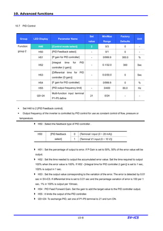 10. Advanced functions
10-8 SV-iC5
10.7 PID Control
Group LED Display Parameter Name
Set
value
Min/Max
Range
Factory
Defaults
Unit
H40 [Control mode select] 2 0/3 0 -
H50 [PID Feedback select] - 0/1 0 -
H51 [P gain for PID controller] - 0/999.9 300.0 %
H52
[Integral time for PID
controller (I gain)]
- 0.1/32.0 300 Sec
H53
[Differential time for PID
controller (D gain)]
- 0.0/30.0 0 Sec
H54 [F gain for PID controller] 0/999.9 0 %
H55 [PID output frequency limit] - 0/400 60.0 Hz
Function
group 2
I20~24
Multi-function input terminal
P1-P5 define
21 0/24 - -
§ Set H40 to 2 {PID Feedback control}.
§ Output frequency of the inverter is controlled by PID control for use as constant control of flow, pressure or
temperature.
4 H50 : Select the feedback type of PID controller .
0 {Terminal I input (0 ~ 20 mA)}H50 [PID feedback
select] 1 {Terminal V1 input (0 ~ 10 V)}
4 H51 : Set the percentage of output to error. If P Gain is set to 50%, 50% of the error value will be
output.
4 H52 : Set the time needed to output the accumulated error value. Set the time required to output
100% when the error value is 100%. If H52 - [Integral time for PID controller (I gain)] is set to 1 sec,
100% is output in 1 sec.
4 H53 : Set the output value corresponding to the variation of the error. The error is detected by 0.01
sec in SV-iC5. If differential time is set to 0.01 sec and the percentage variation of error is 100 per 1
sec, 1% in 100% is output per 10msec.
4 H54 : PID Feed Forward Gain. Set the gain to add the target value to the PID controller output.
4 H55 : It limits the output of the PID controller.
4 I20~I24: To exchange PID, set one of P1-P5 terminal to 21 and turn ON.
 