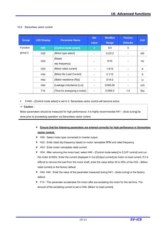 10. Advanced functions
10-11 SV-iC5
10.9 Sensorless vector control
Group LED Display Parameter Name
Set
value
Min/Max
Range
Factory
Defaults
Unit
H40 [Control mode select] 3 0/3 0 -
H30 [Motor type select] - 0.2/2.2 - kW
H32
[Rated
slip frequency]
- 0/10 - Hz
H33 [Motor rated current] - 1.0/12 - A
H34 [Motor No Load Current] - 0.1/12 - A
H42 [Stator resistance (Rs)] - 0/14.0 - W
H44 [Leakage inductance (Ls)] - 0/300.00 - mH
Function
group 2
F14 [Time for energizing a motor] - 0.0/60.0 1.0 Sec
§ If H40 – [Control mode select] is set to 3, Sensorless vector control will become active.
☞ Caution :
Motor parameters should be measured for high performance. It is highly recommended H41 – [Auto tuning] be
done prior to proceeding operation via Sensorless vector control.
4 Ensure that the following parameters are entered correctly for high perfomance in Sonsorless
vector control.
4 H30 : Select motor type connected to inverter output.
4 H32 : Enter rated slip frequency based on motor nameplate RPM and rated frequency.
4 H33 : Enter motor nameplate rated current.
4 H34 : After removing the motor load, select H40 – [Control mode select] to 0 {V/F control} and run
the motor at 60Hz. Enter the current displayed in Cur-[Output current] as motor no load current. If it is
difficult to remove the load from the motor shaft, enter the value either 40 to 50% of the H33 – [Motor
rated current] or the factory default.
4 H42, H44 : Enter the value of the parameter measured during H41 – [Auto tuning] or the factory
default.
4 F14 : This parameter accelerates the motor after pre-excitating the motor for the set time. The
amount of the excitating current is set in H34- [Motor no load current].
 