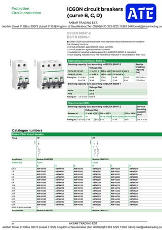 36
iC60N circuit breakers
(curve B, C, D)
Protection
Circuit protection
b Disbo iC60N circuit breakers are multi-standard circuit breakers which combine
the following functions:
v circuit protection against short-circuit currents,
v circuit protection against overload currents,
v suitable for industrial isolation according to IEC/EN 60947-2, standard.
v fault tripping indication by a red mechanical indicator in circuit breaker front face.
PB111066-40
Alternating current (AC) 50/60 Hz
Breaking capacity (Icu) according to IEC/EN 60947-2 Service
breaking
capacity
(Ics)
Voltage (Ue)
Ph/Ph (2P, 3P, 4P) 12 to 133 V 220 to 240 V 380 to 415 V 440 V
Ph/N (1P, 1P+N) 12 to 60 V 100 to 133 V 220 to 240 V -
Rating (In) 0.5 to 4 A 50 kA 50 kA 50 kA 25 kA 100 % of Icu
6 to 63 A 36 kA 20 kA 10 kA 6 kA 75 % of Icu
Breaking capacity (Icn) according to IEC/EN 60898-1
Voltage (Ue)
Ph/Ph 400 V
Ph/N 230 V
Rating (In) 0.5 to 63 A 6000 A
PB111070-40
Direct current (DC)
Breaking capacity (Icu) according to IEC/EN 60947-2 Service
breaking
capacity
(Ics)
Voltage (Ue)
Between +/- 12 to 48 V 72 V 100 to 133 V 220 to 250 V
Number of poles 1P 2P (in series) 3P (in series) 4P (in series)
Rating (In) 1 to 63 A 15 kA 6 kA 6 kA 15 kA 6 kA 100 % of Icu
Catalogue numbers
Disbo iC60N circuit breaker
Type 1P 2P
1
2
1
2
3
4
Auxiliaries Module CA907022 Module CA907022
Calibre (In) Curve Curve
B C D B C D
0.5 A A9F43170 A9F44170 A9F45170 A9F43270 A9F44270 A9F45270
1 A A9F43101 A9F44101 A9F45101 A9F43201 A9F44201 A9F45201
2 A A9F43102 A9F44102 A9F45102 A9F43202 A9F44202 A9F45202
3 A A9F43103 A9F44103 A9F45103 A9F43203 A9F44203 A9F45203
4 A A9F43104 A9F44104 A9F45104 A9F43204 A9F44204 A9F45204
6 A A9F43106 A9F44106 A9F45106 A9F43206 A9F44206 A9F45206
10 A A9F43110 A9F44110 A9F45110 A9F43210 A9F44210 A9F45210
16 A A9F43116 A9F44116 A9F45116 A9F43216 A9F44216 A9F45216
20 A A9F43120 A9F44120 A9F45120 A9F43220 A9F44220 A9F45220
25 A A9F43125 A9F44125 A9F45125 A9F43225 A9F44225 A9F45225
32 A A9F43132 A9F44132 A9F45132 A9F43232 A9F44232 A9F45232
40 A A9F43140 A9F44140 A9F45140 A9F43240 A9F44240 A9F45240
50 A A9F43150 A9F44150 A9F45150 A9F43250 A9F44250 A9F45250
63 A A9F43163 A9F44163 A9F45163 A9F43263 A9F44263 A9F45263
Width in 9-mm modules 2 4
Accessories Module CA907021 Module CA907021
E45092
E45094
CEI/EN 60947-2
BS/EN 60898-1
AKBAR TRADING EST.
Jeddah Street |P.OBox 30073 |Jubail 31951| Kingdom of SaudiArabia |Tel: 00966(0)13 363 5225,13363 3440| mail@akbartrading.co
AKBAR TRADING EST.
Jeddah Street |P.OBox 30073 |Jubail 31951| Kingdom of SaudiArabia |Tel: 00966(0)13 363 5225,13363 3440| mail@akbartrading.com
 