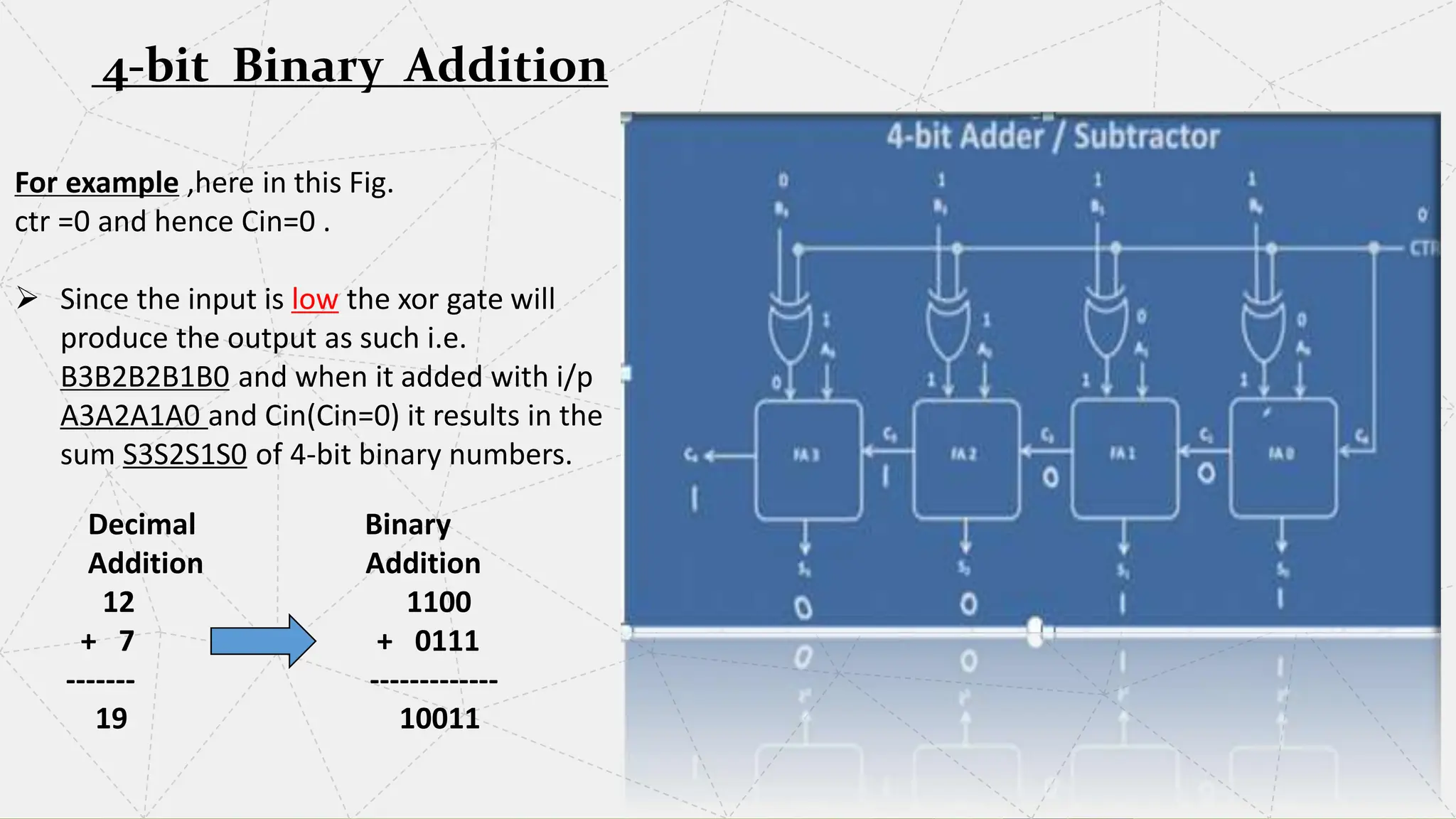 Integrated circuit 7483 Adder/Subtractor PPT