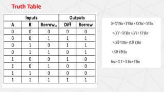 Truth Table
 