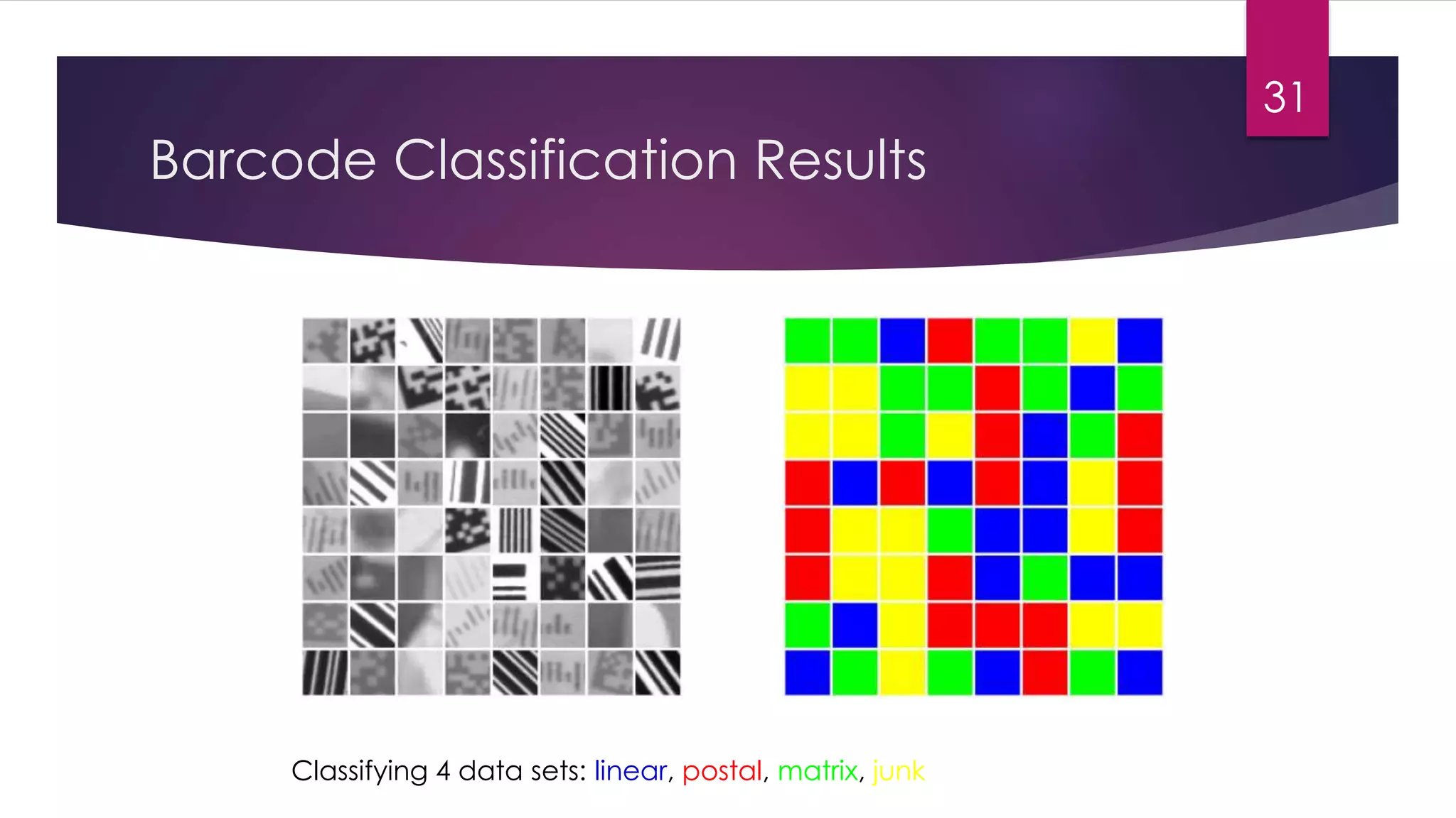Barcode Classification Results
Classifying 4 data sets: linear, postal, matrix, junk
31
 