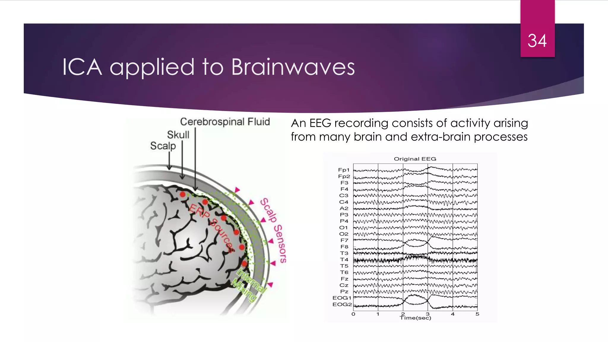 ICA applied to Brainwaves
An EEG recording consists of activity arising
from many brain and extra-brain processes
34
 