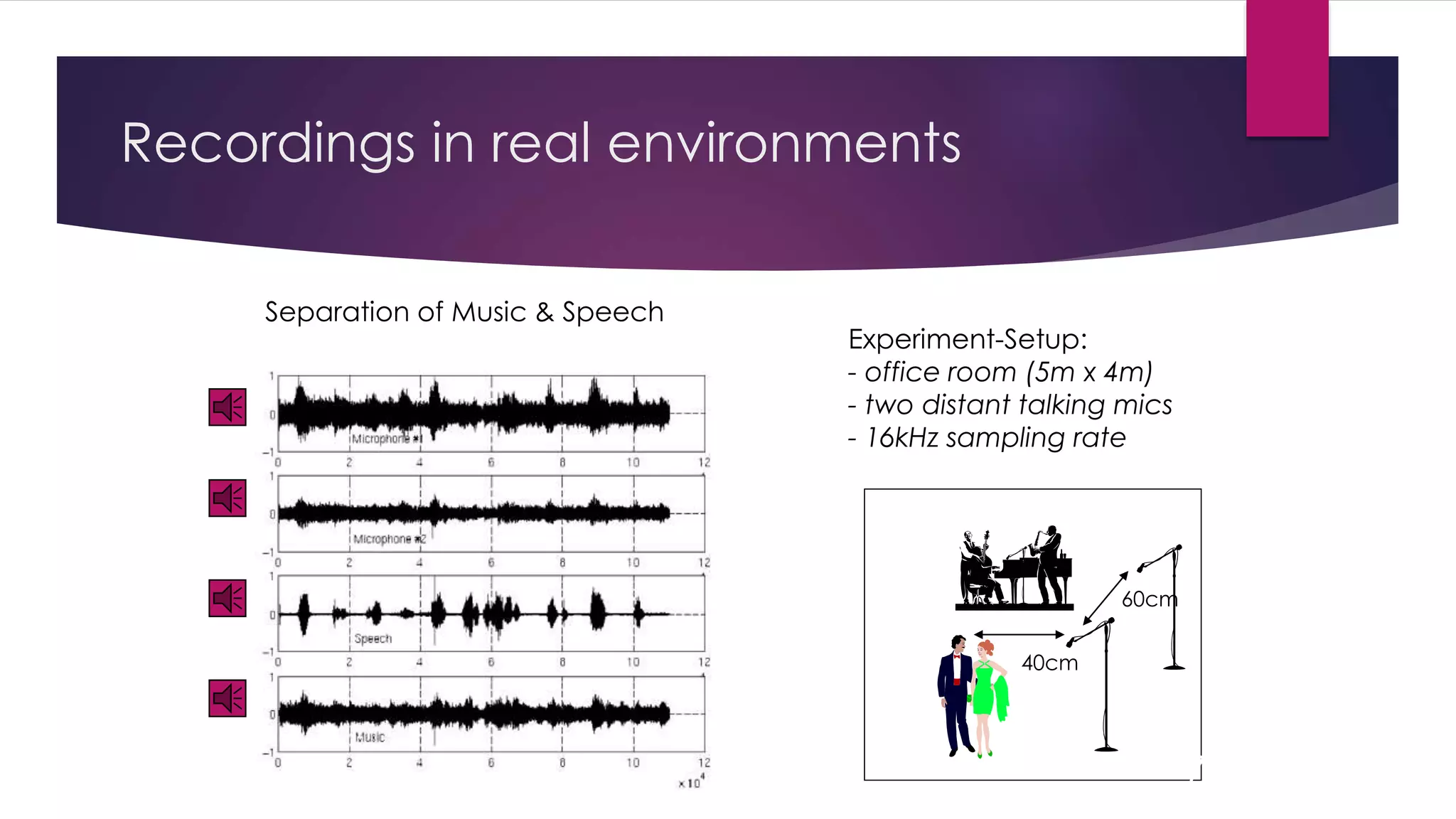 Recordings in real environments
Separation of Music & Speech
Experiment-Setup:
- office room (5m x 4m)
- two distant talking mics
- 16kHz sampling rate
40cm
60cm
7
 