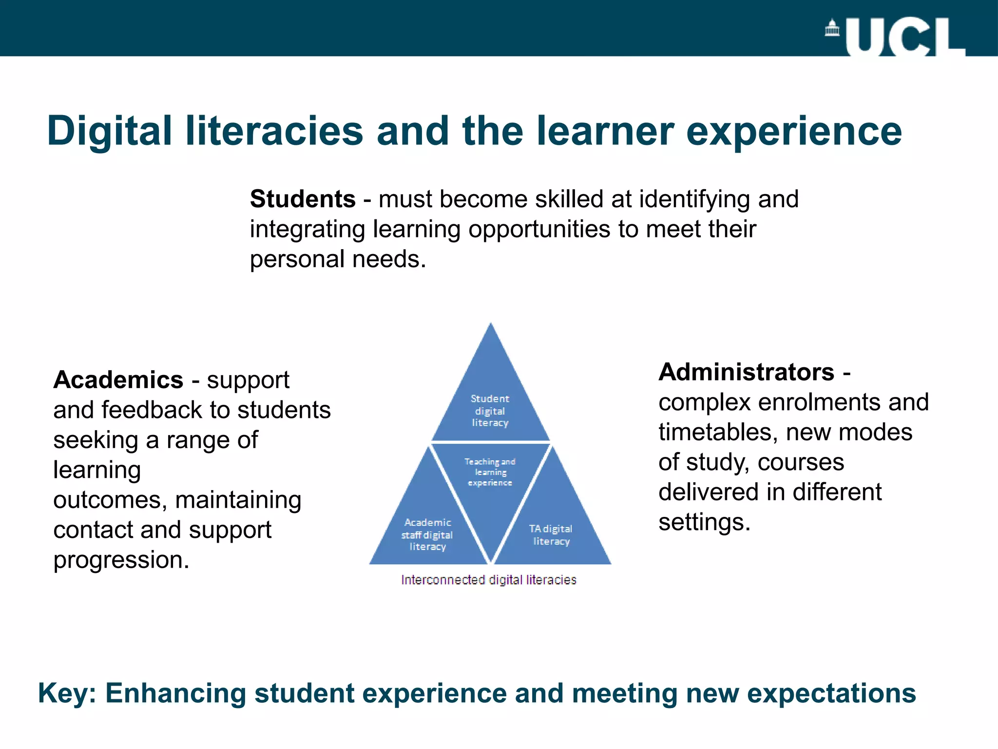 Digital literacies and the learner experience
                 Students - must become skilled at identifying and
                 integrating learning opportunities to meet their
                 personal needs.



 Academics - support                                 Administrators -
 and feedback to students                            complex enrolments and
 seeking a range of                                  timetables, new modes
 learning                                            of study, courses
 outcomes, maintaining                               delivered in different
 contact and support                                 settings.
 progression.




Key: Enhancing student experience and meeting new expectations
 
