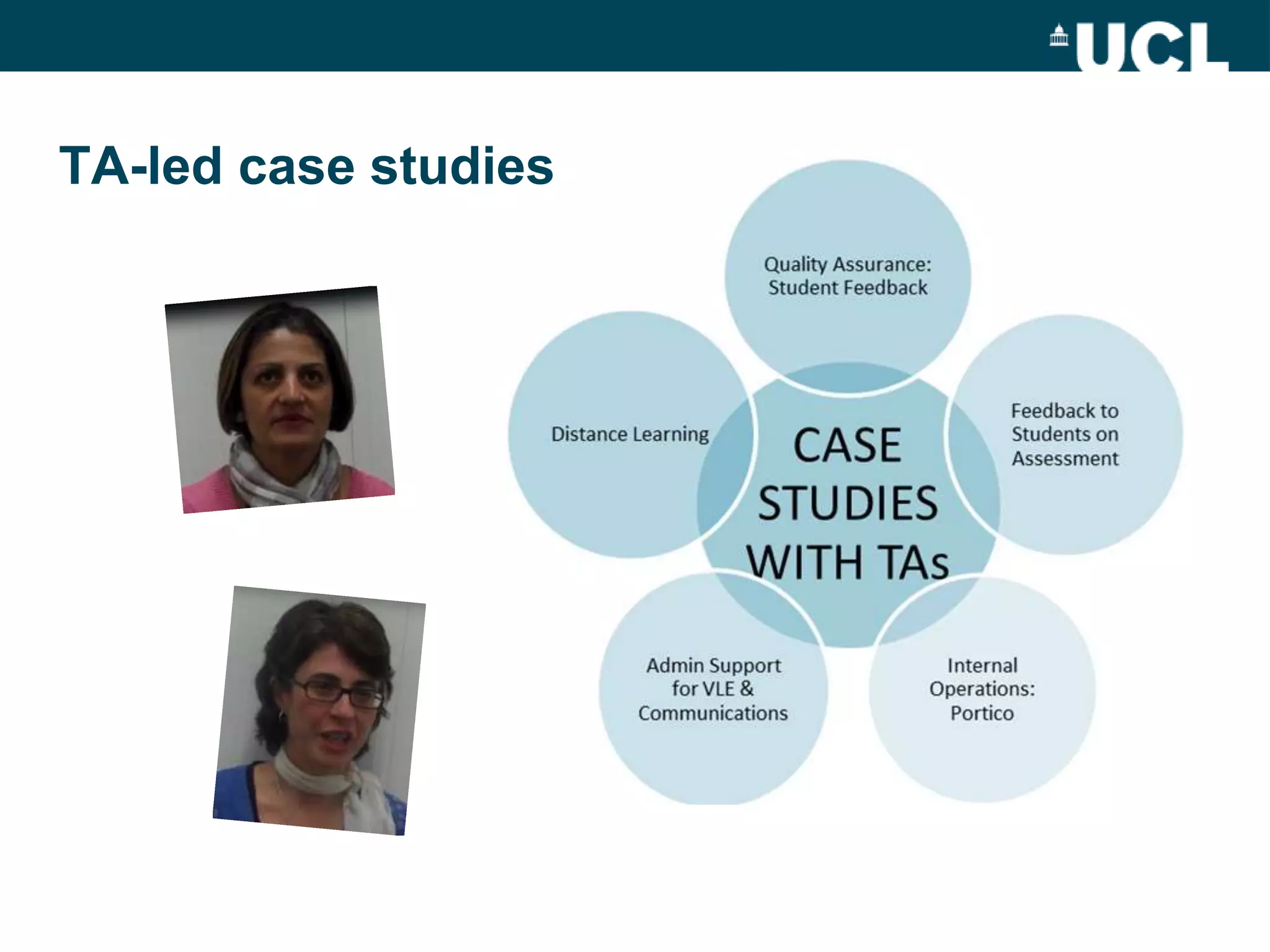 TA-led case studies
 