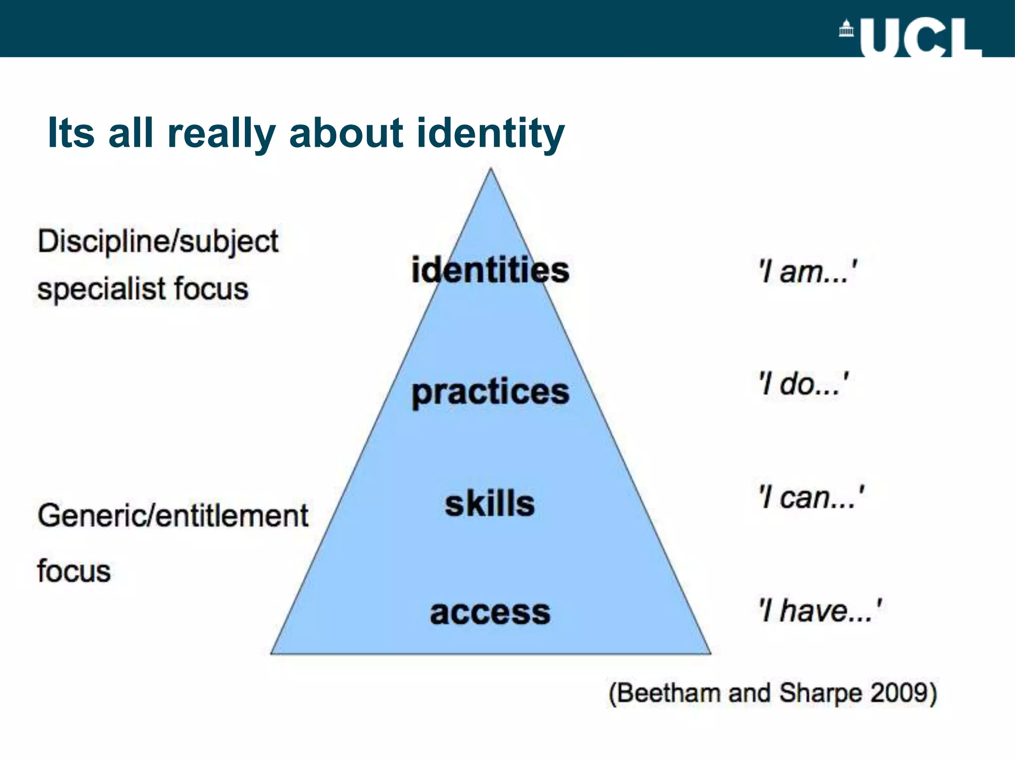 Definitions and conceptions
Its all really about identity
 
