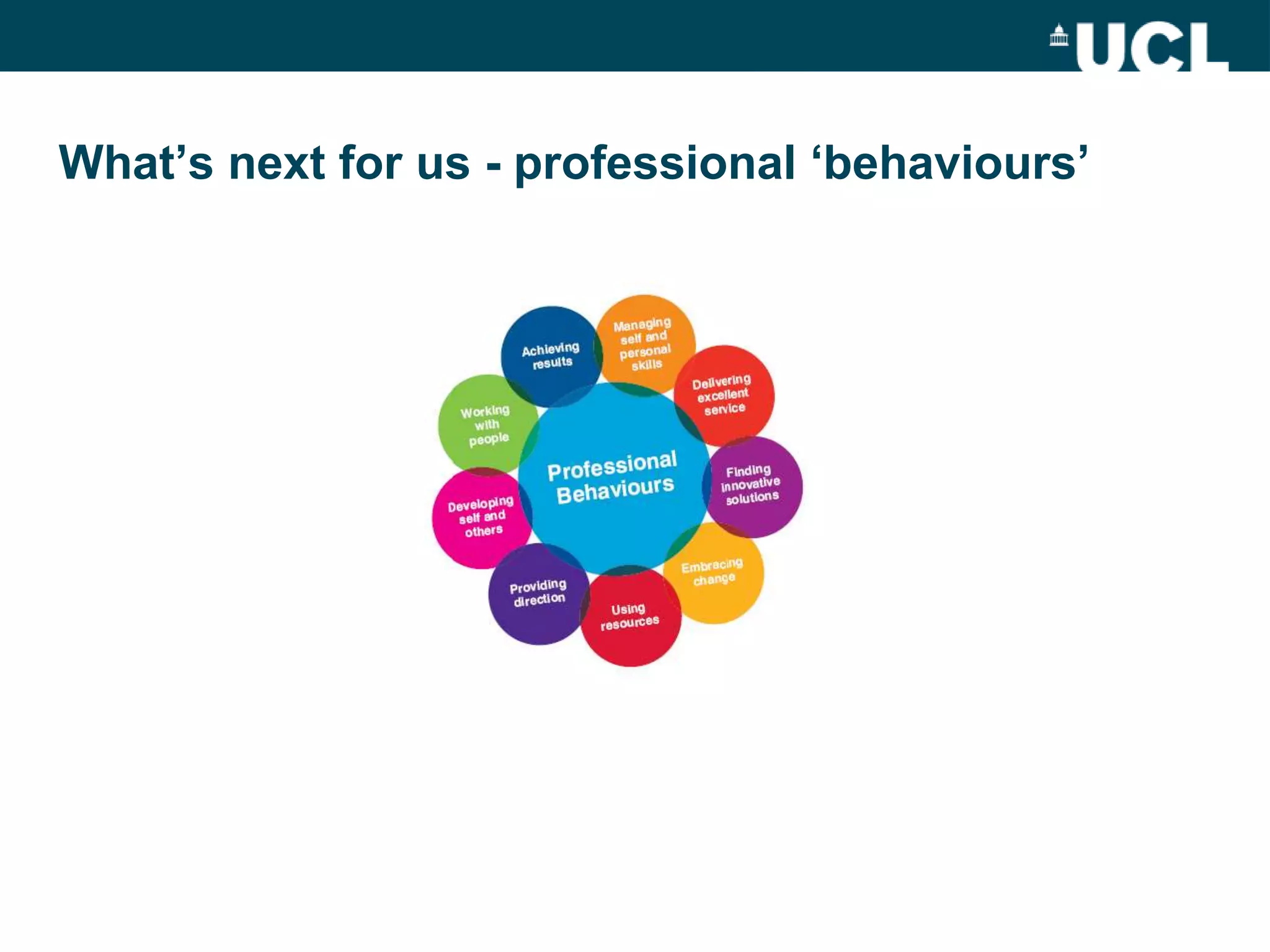 What‟s next for us - professional „behaviours‟
 