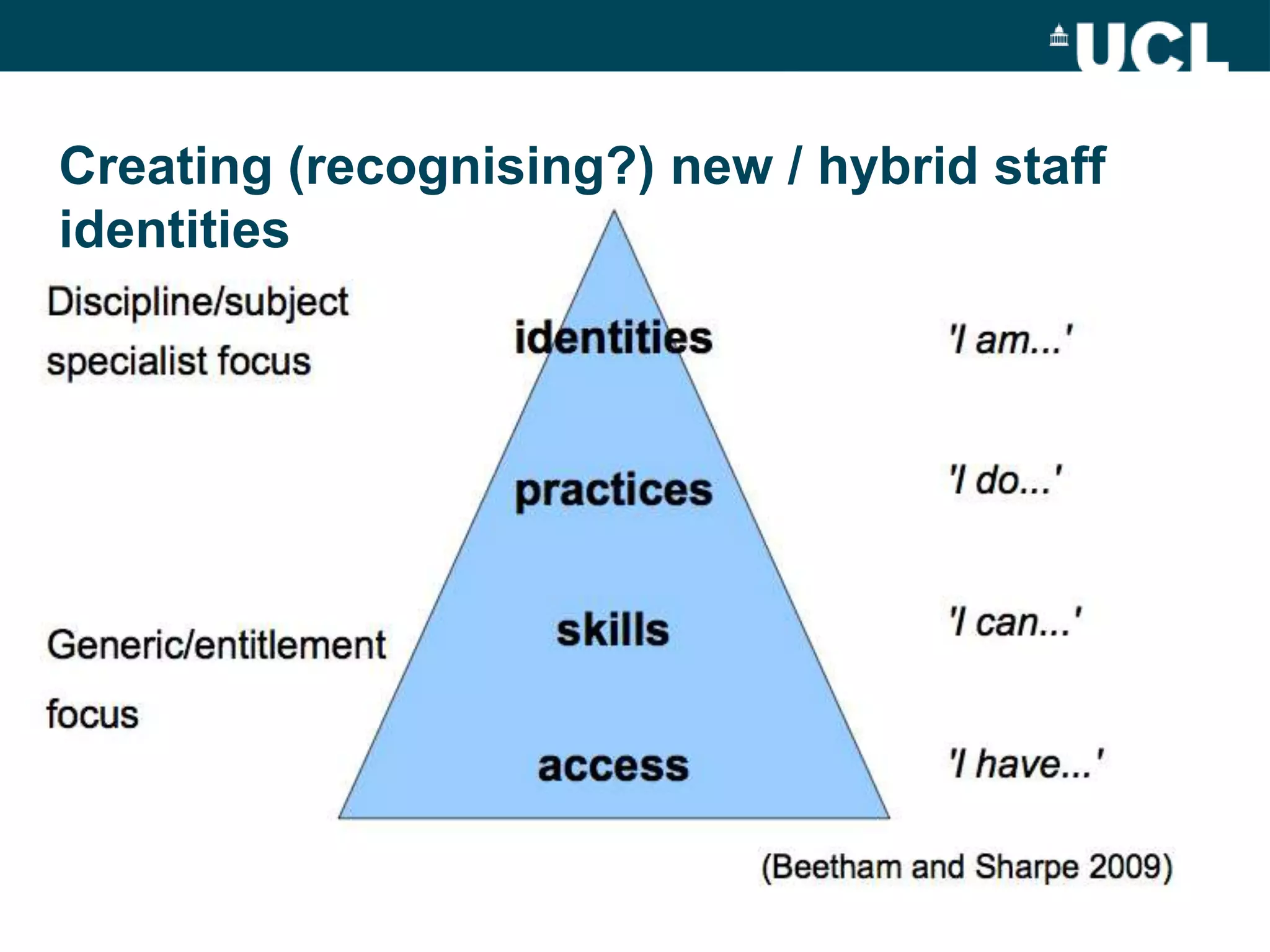 Definitions and conceptions
Creating (recognising?) new / hybrid staff
identities
 