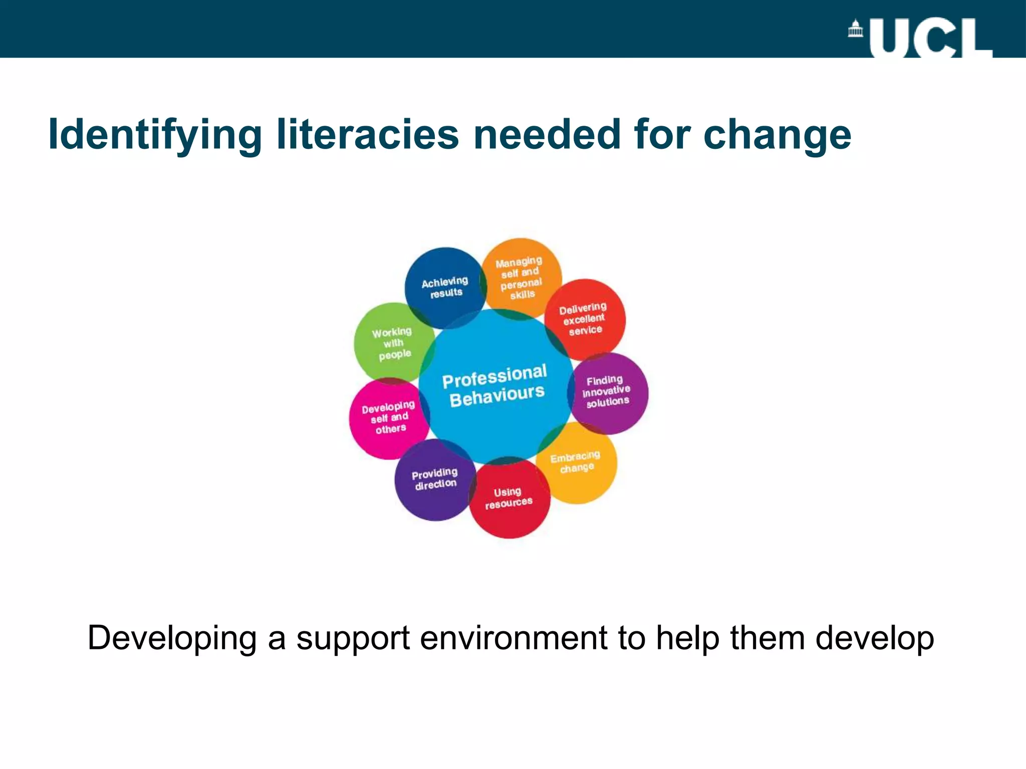 Identifying literacies needed for change




 Developing a support environment to help them develop
 