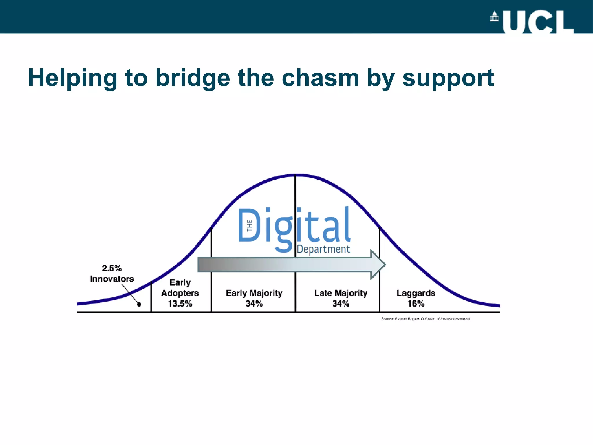 Helping to bridge the chasm by support
 