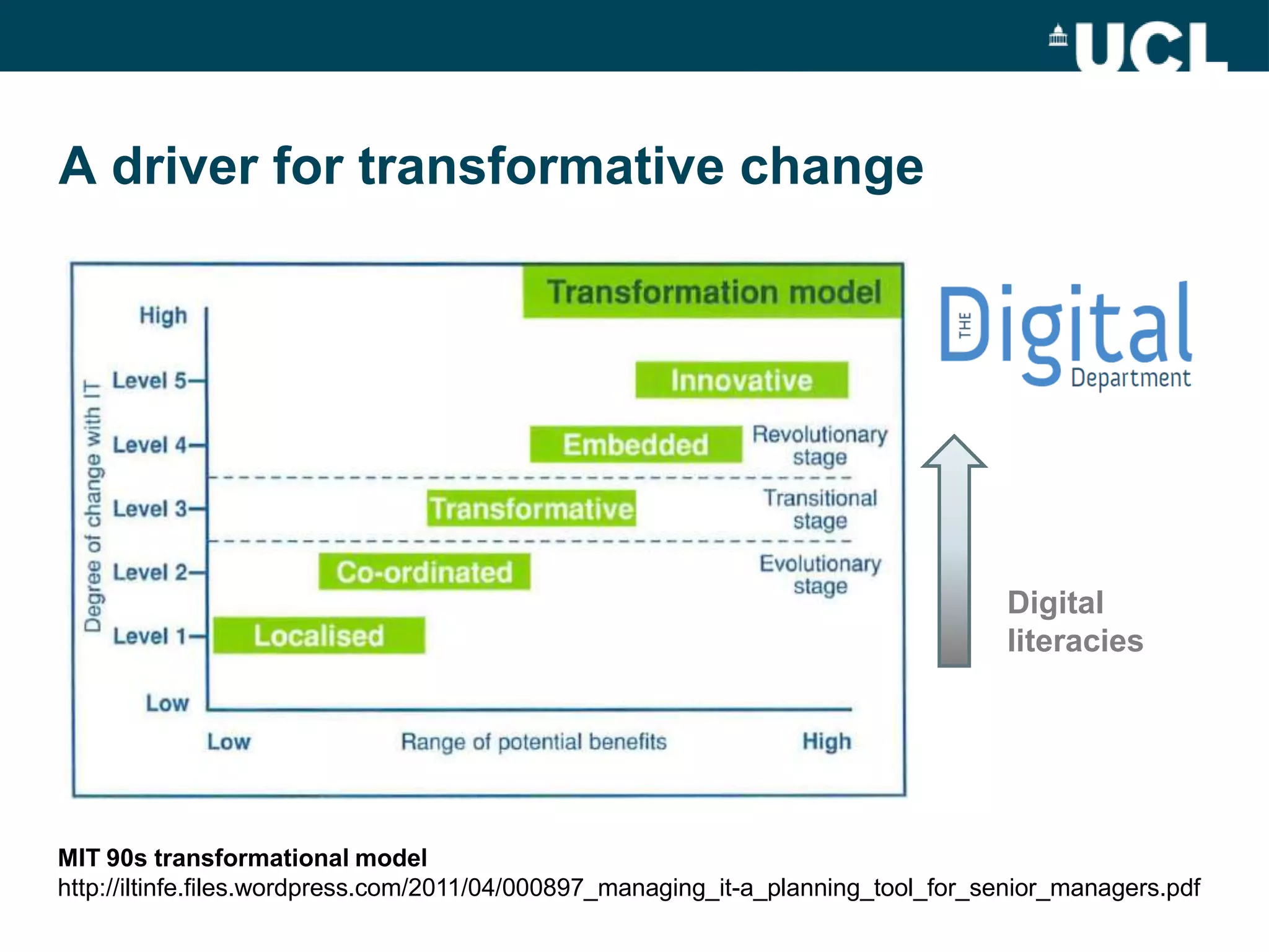 A driver for transformative change




                                                                                   Digital
                                                                                   literacies




MIT 90s transformational model
http://iltinfe.files.wordpress.com/2011/04/000897_managing_it-a_planning_tool_for_senior_managers.pdf
 