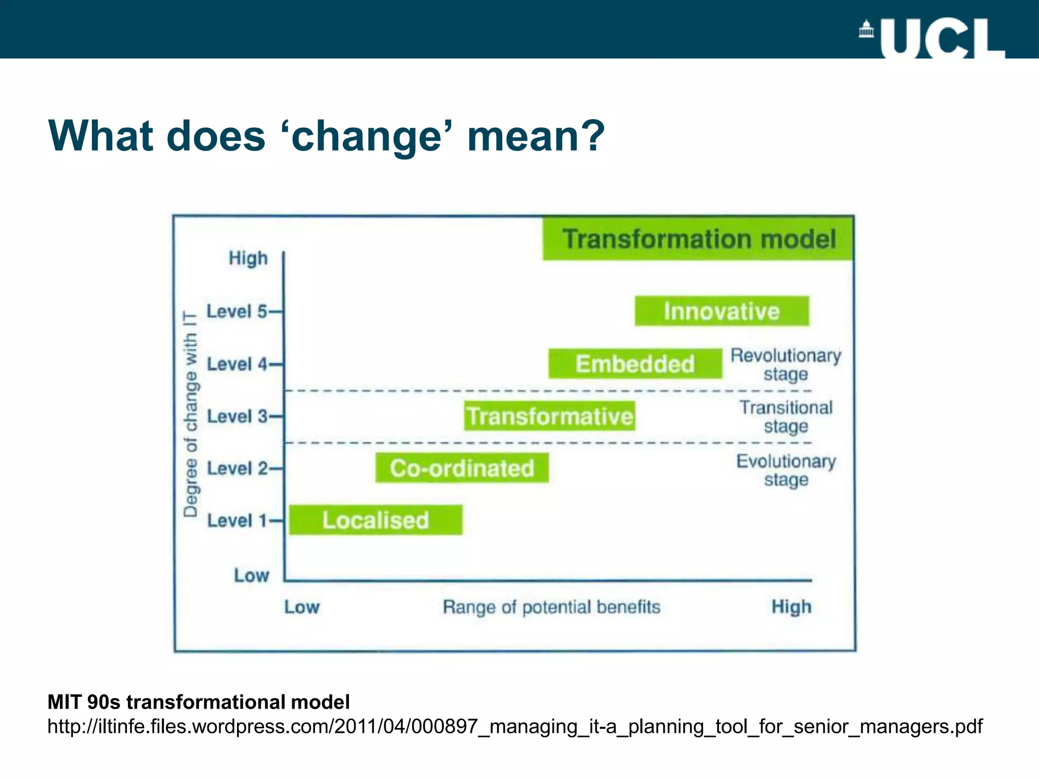 What does „change‟ mean?




MIT 90s transformational model
http://iltinfe.files.wordpress.com/2011/04/000897_managing_it-a_planning_tool_for_senior_managers.pdf
 